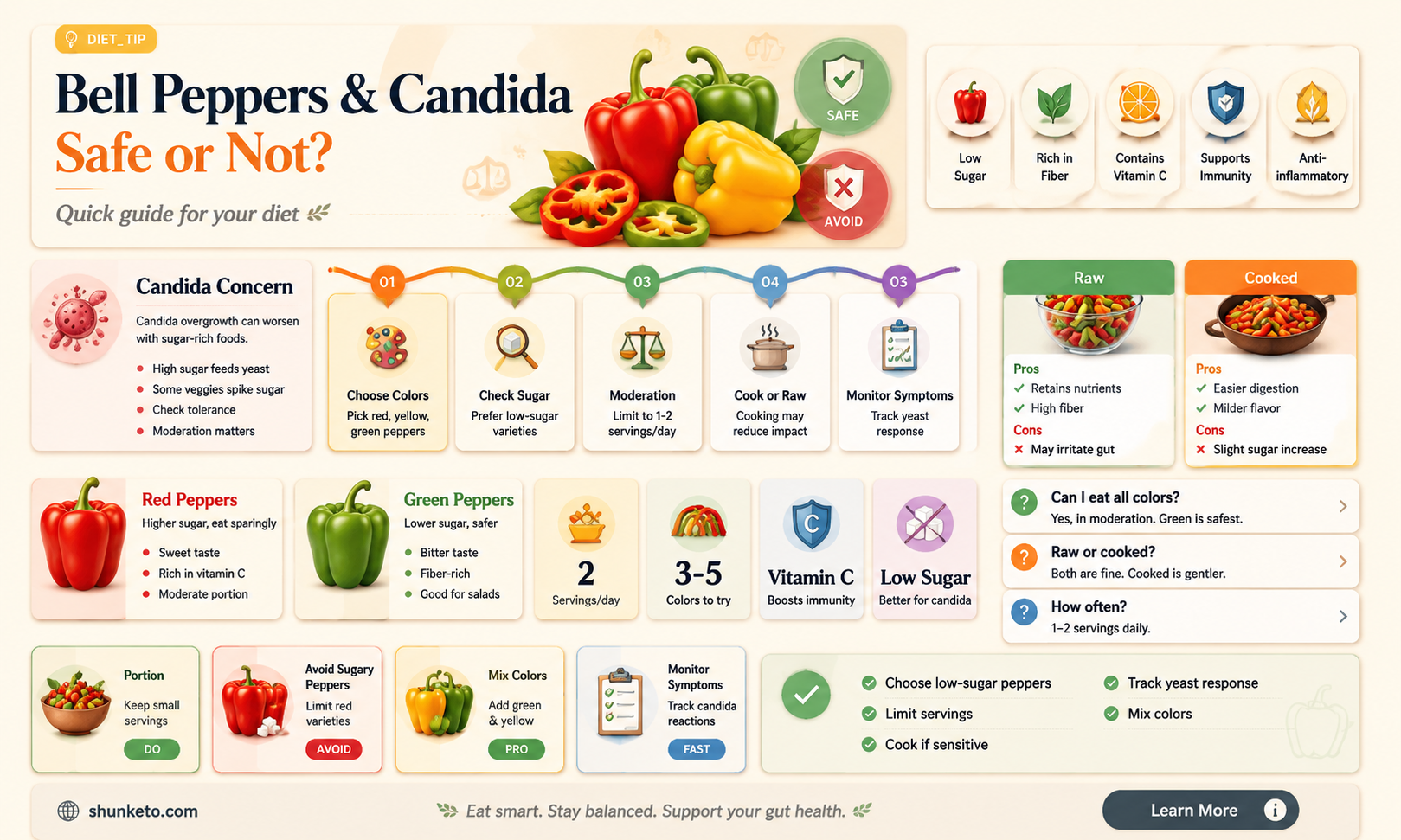 are bell peppers safe for candida diet