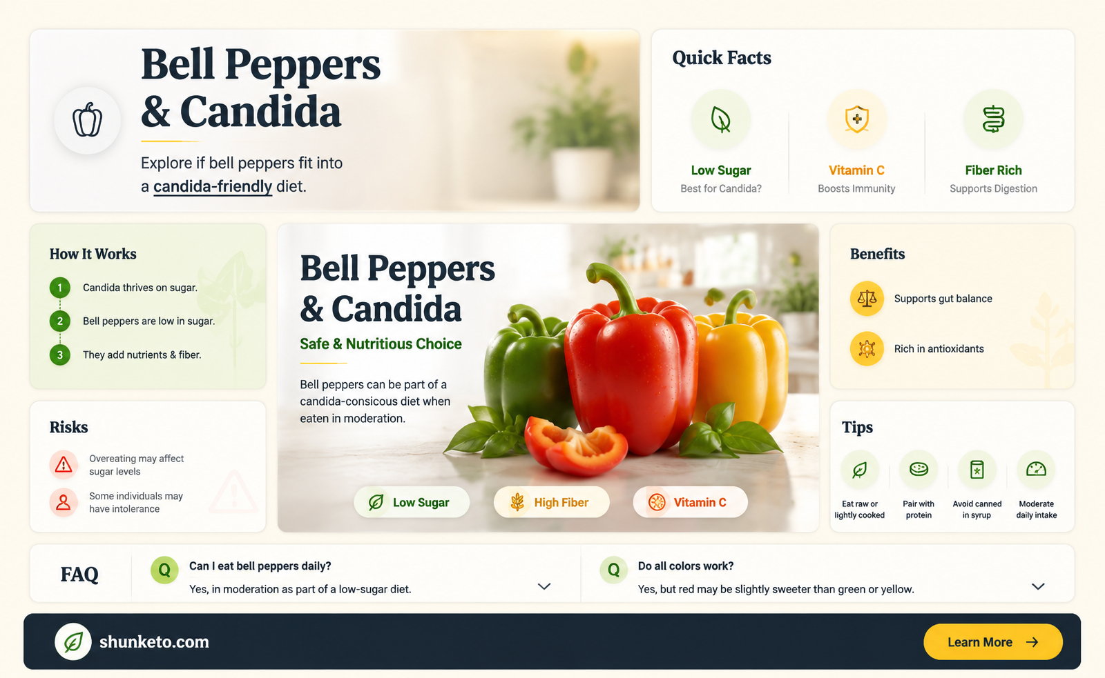 are bell peppers allowed on the candida diet