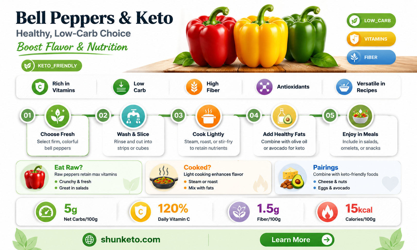 are bell peppers okay for keto