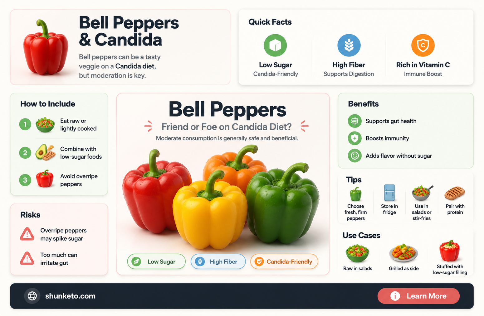 are bell peppers ok on candida diet
