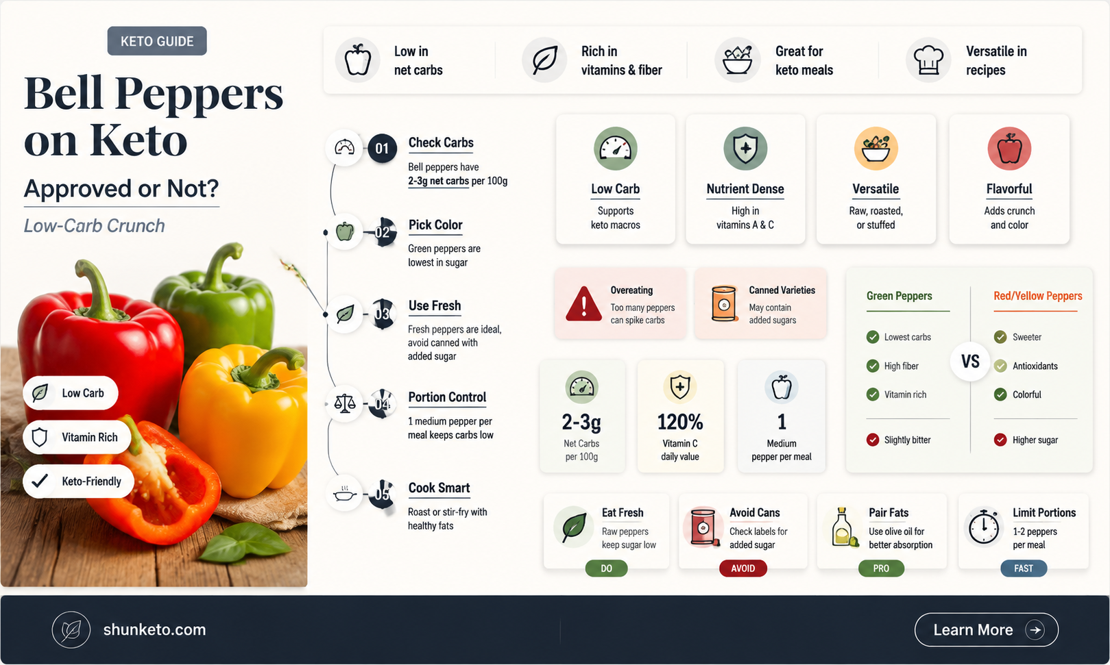are bell peppers keto approved