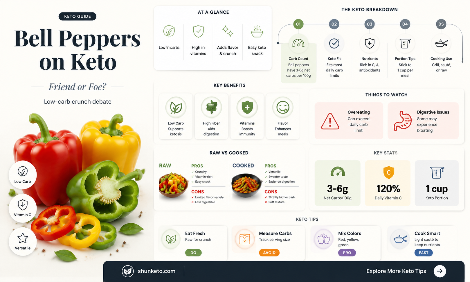 are bell peppers bad for keto