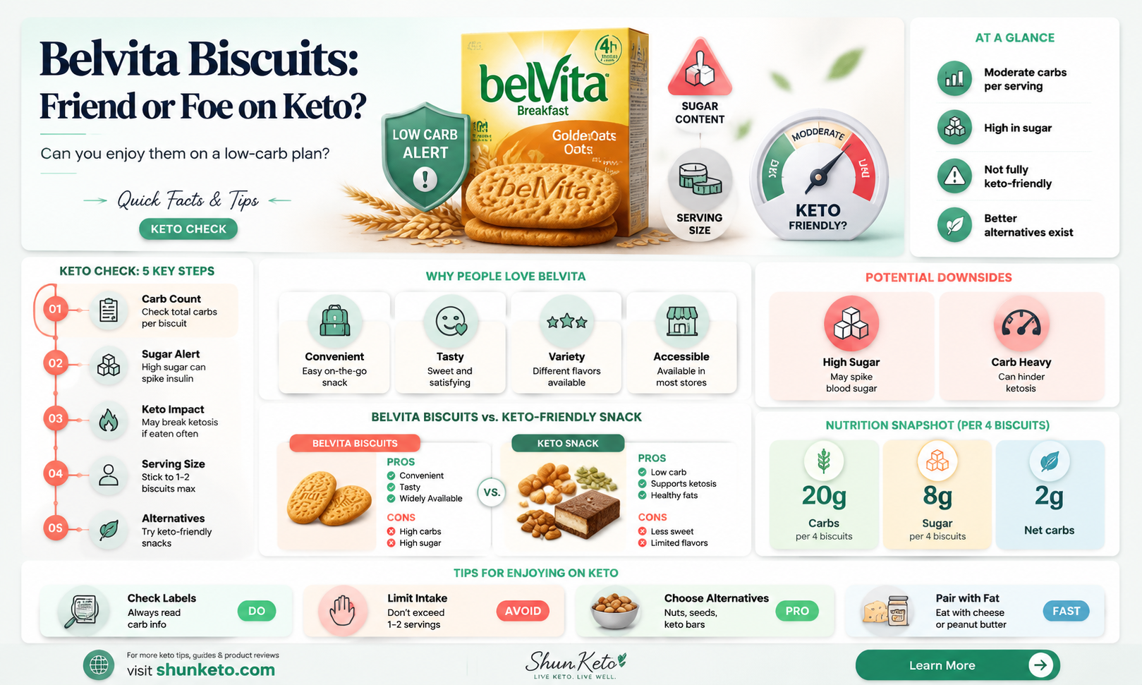 are belvita biscuits ok for a ketogenic diet