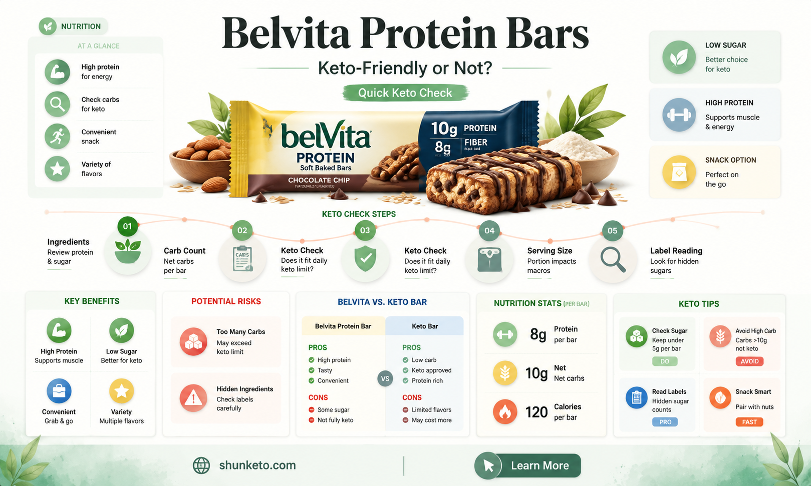 are belvita protein bars keto