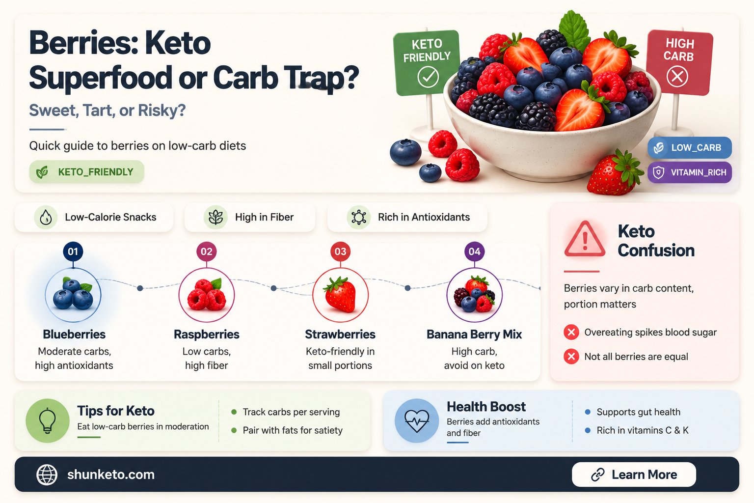 are berries ketogenic diet