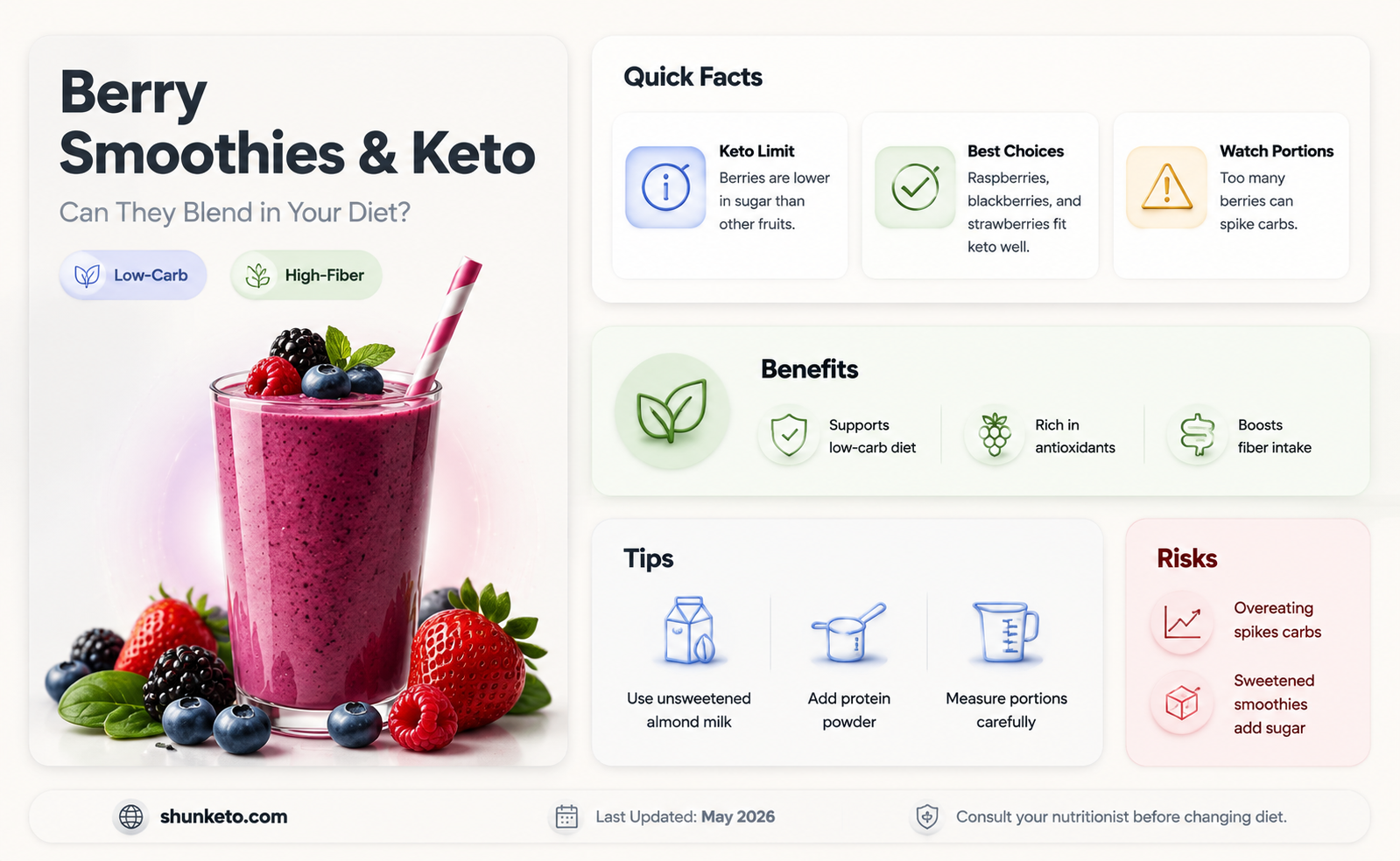 are berry smoothies keto
