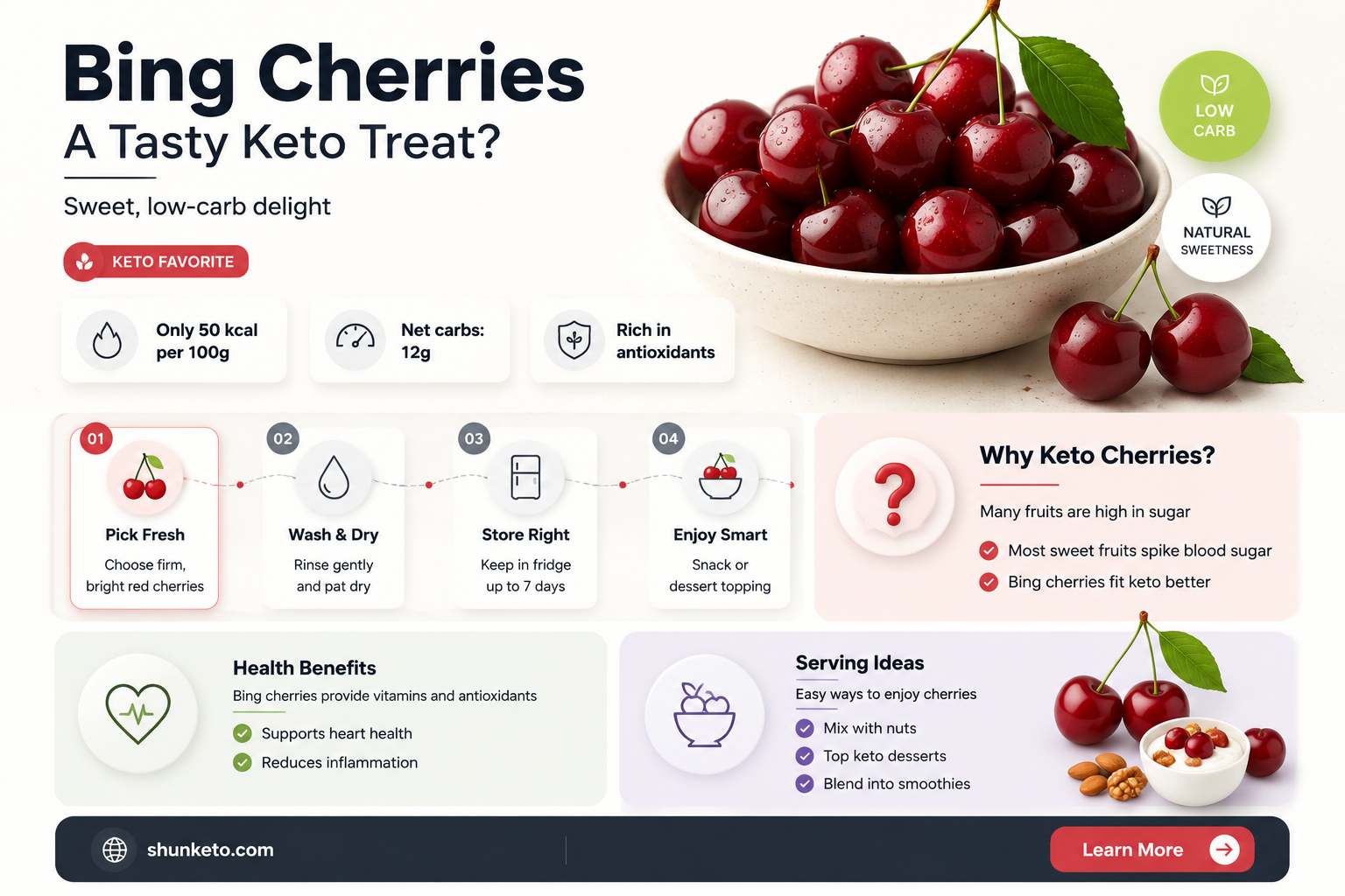 are bing cherries keto food