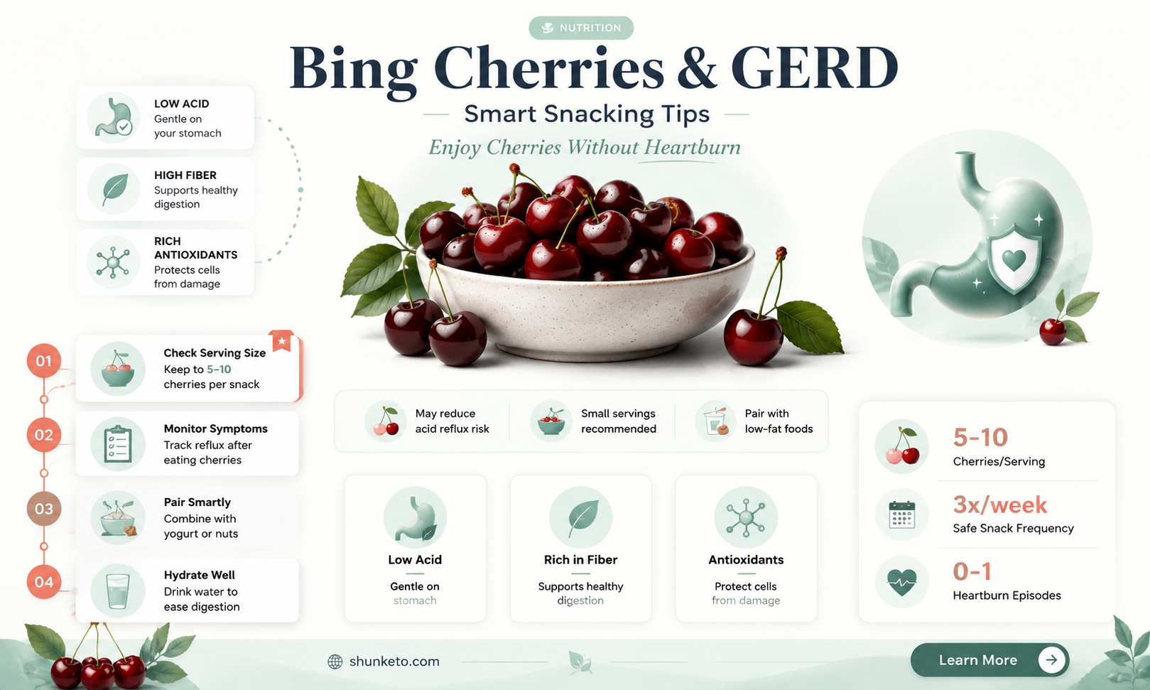 are bing cherries ok on a gerd diet