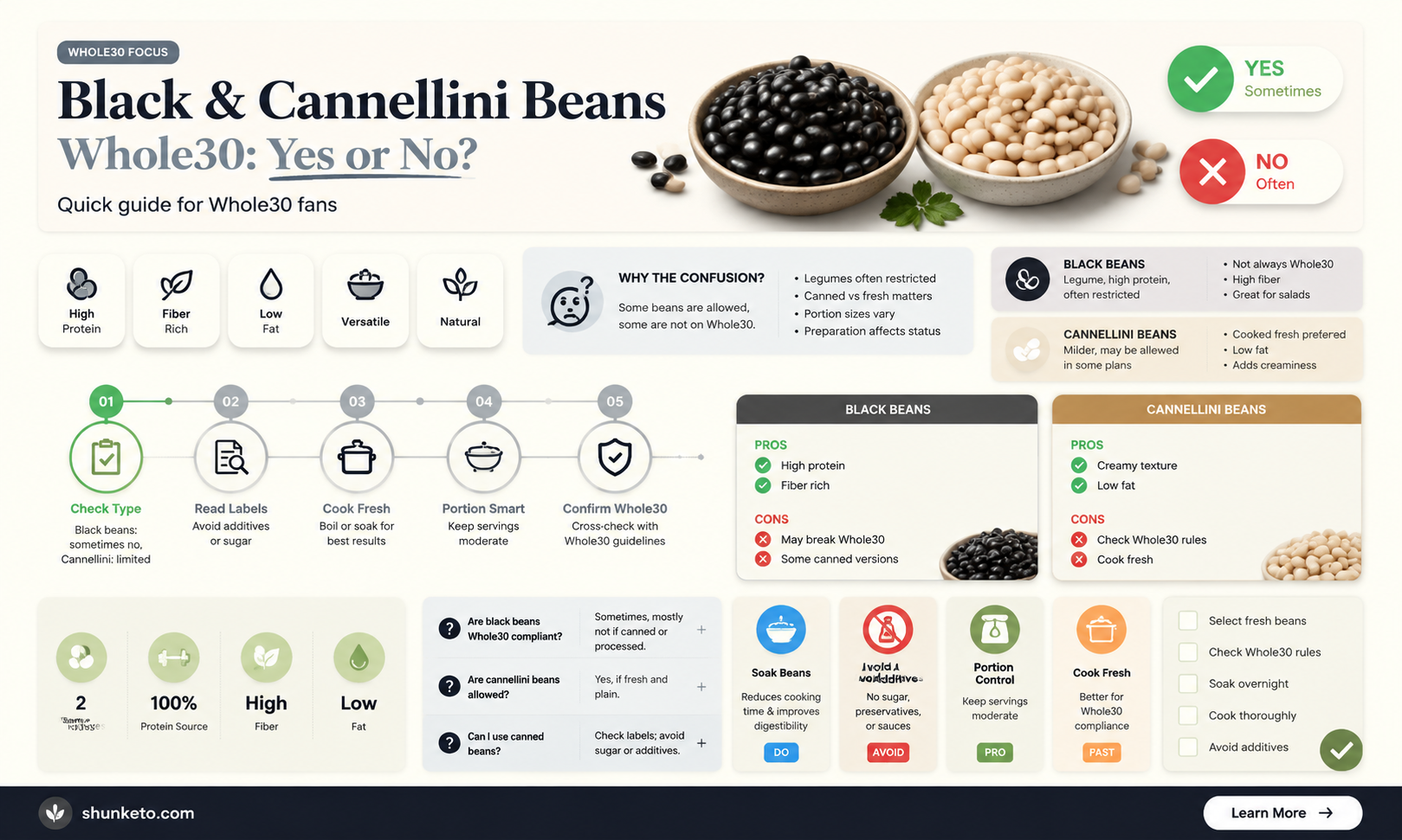 are beans black and cannellini allowed on the whole30 diet