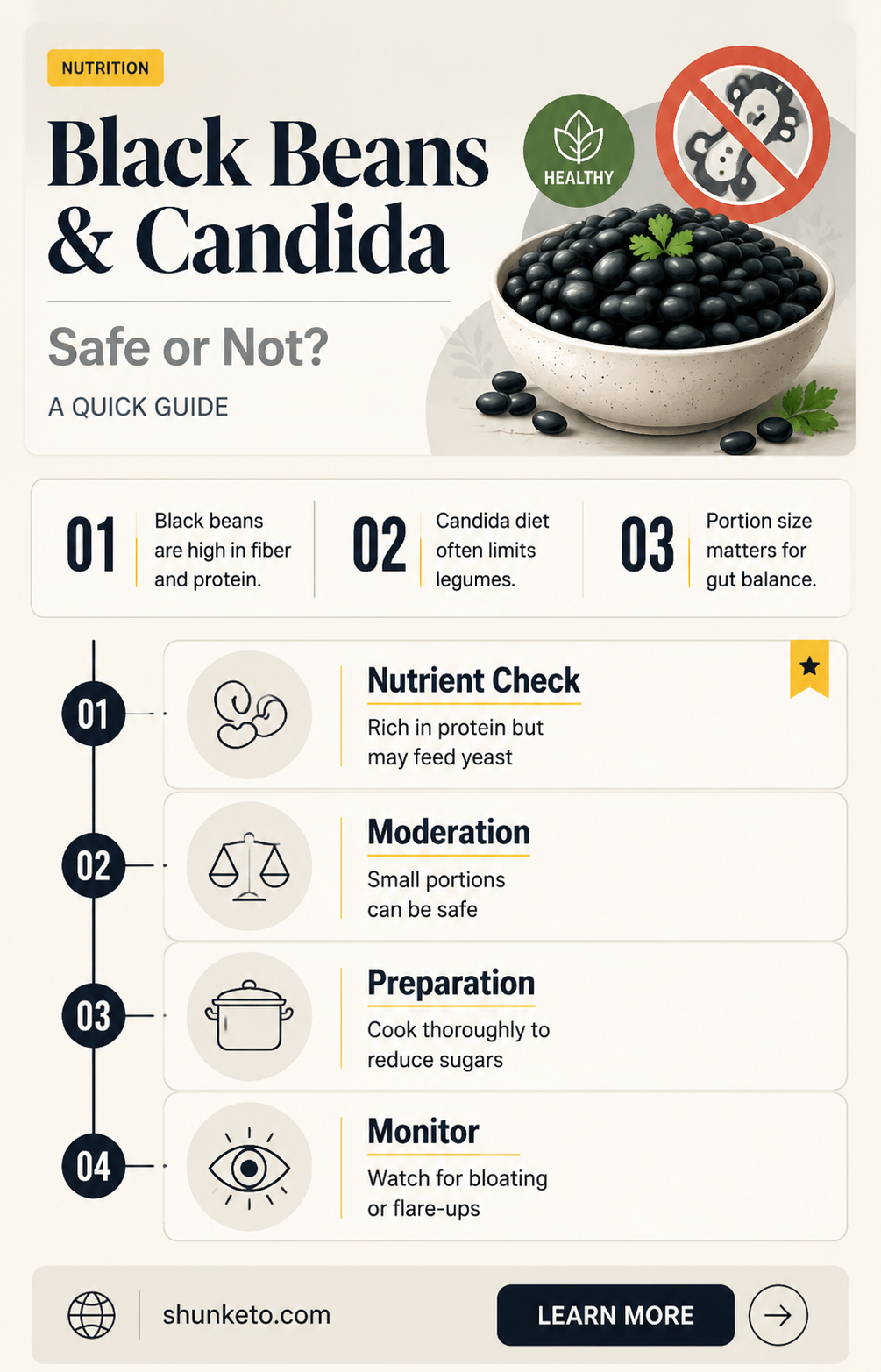 are black beans ok for candida diet
