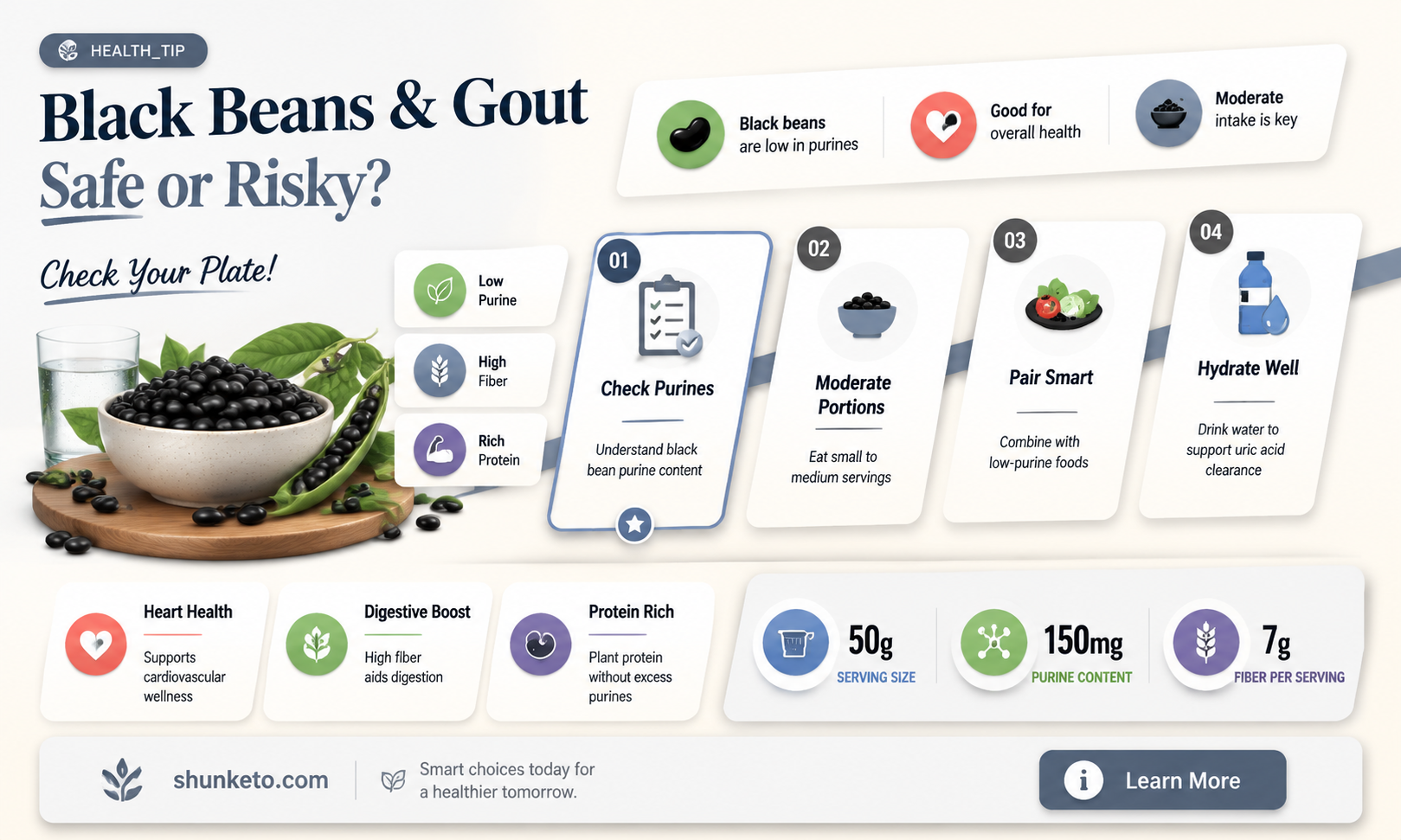 are black beans ok for gout diet