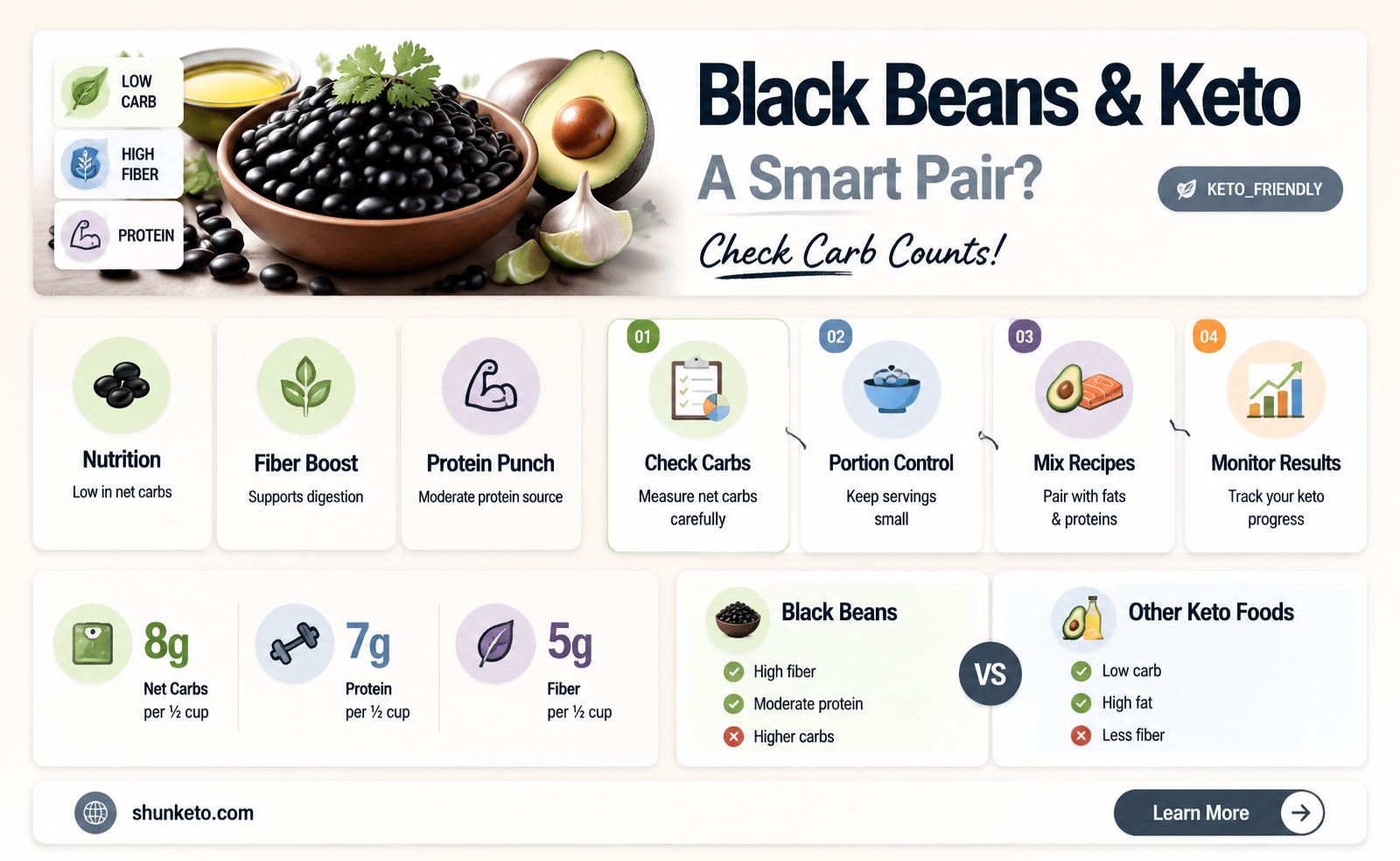 are black beans okay on keto