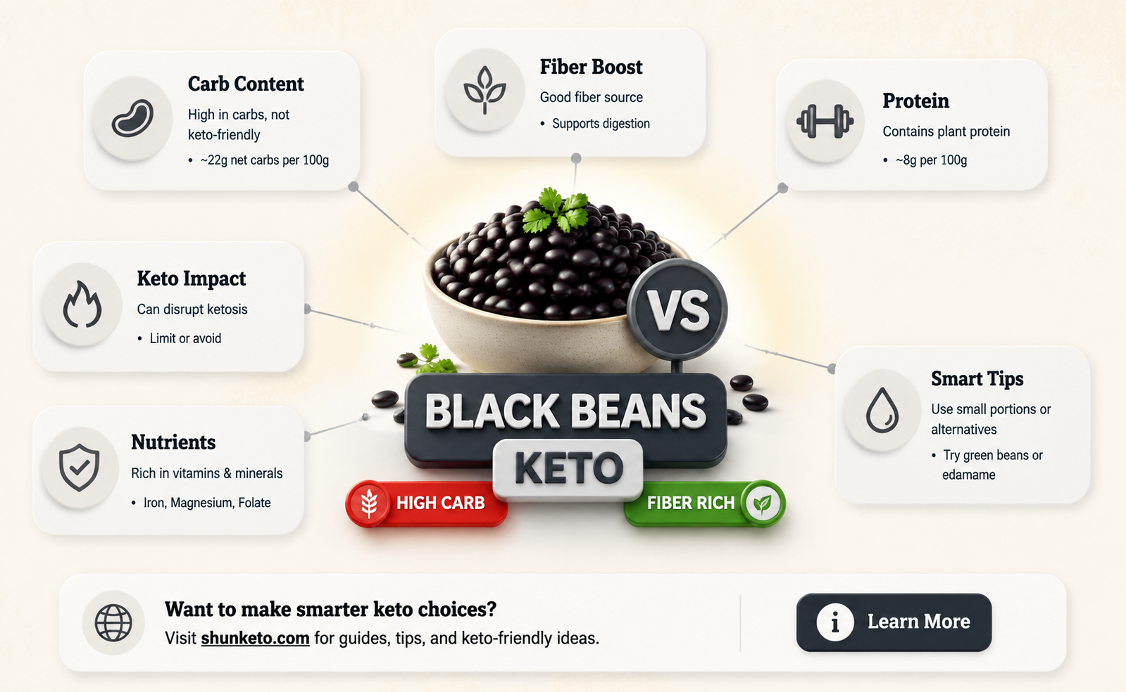 are black beans bad on keto