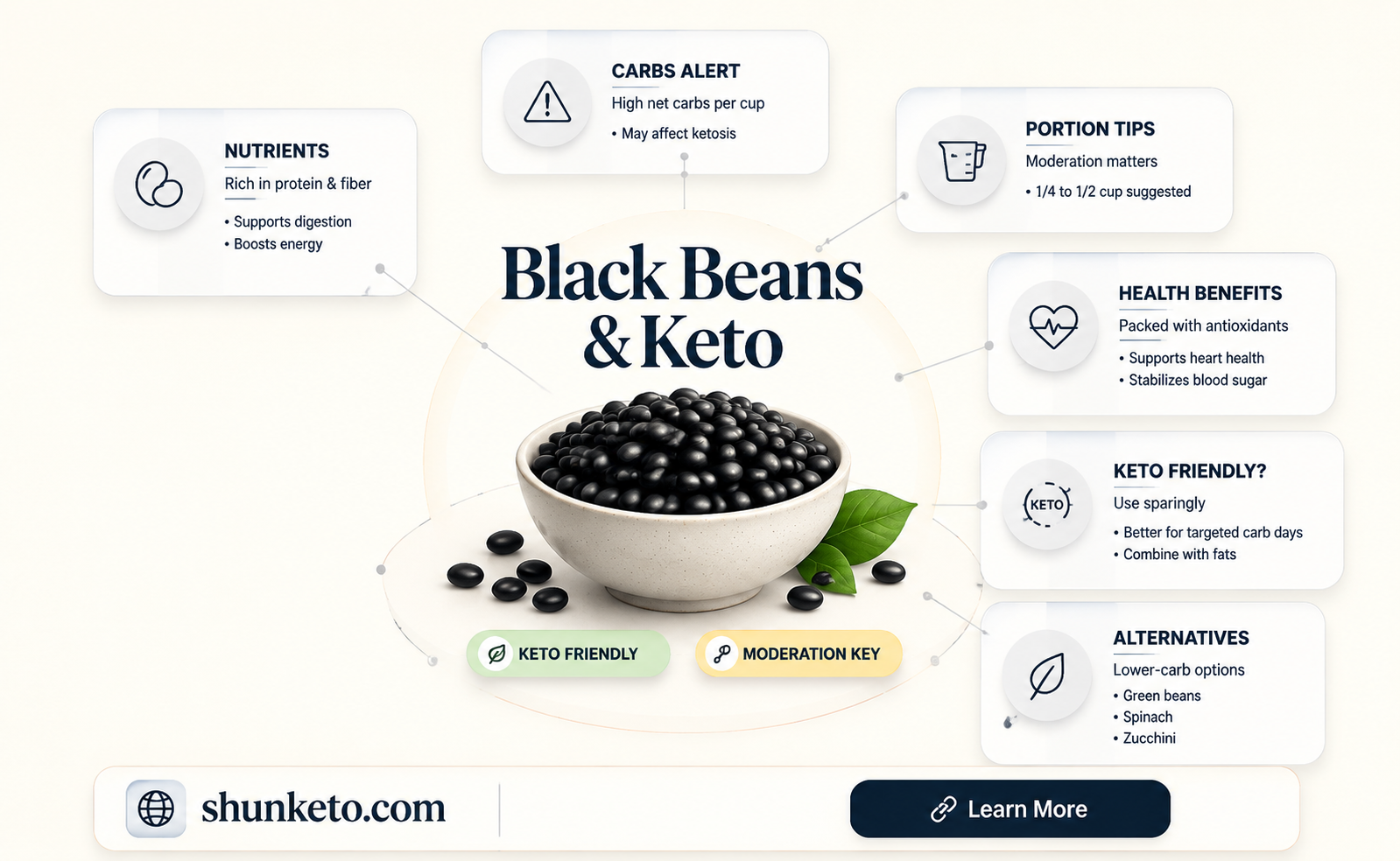 are black beans allowed on keto