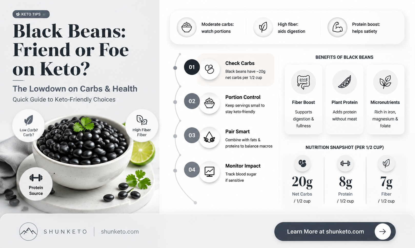 are black beans keto approved