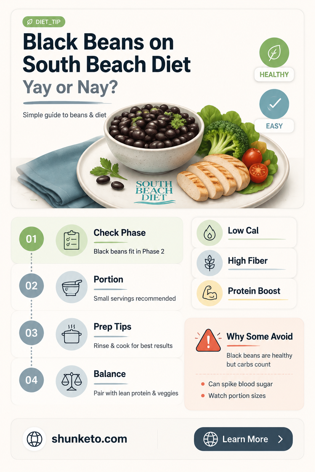 are black beans ok for south beach diet