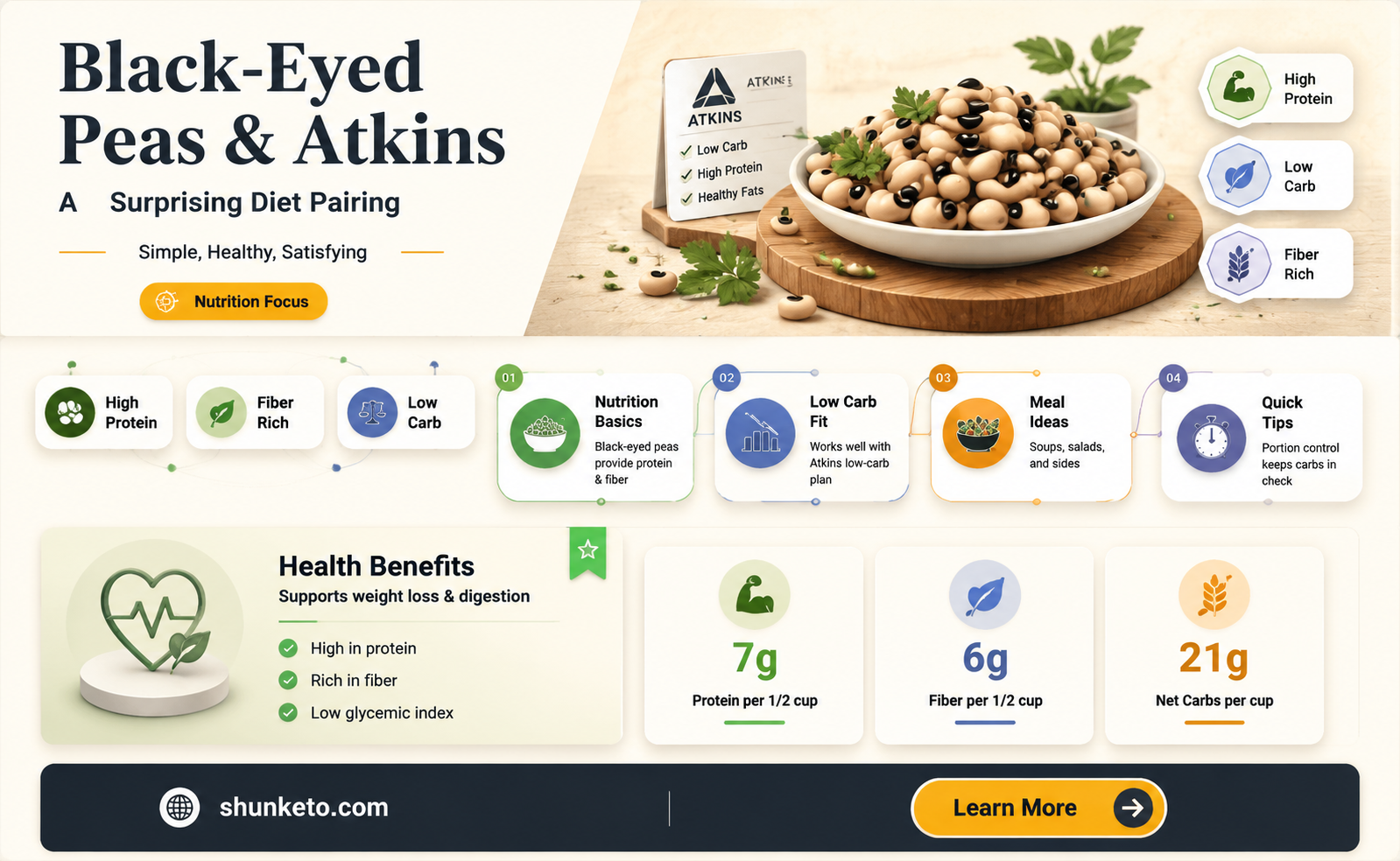 are black eyes peas on the atkins diet