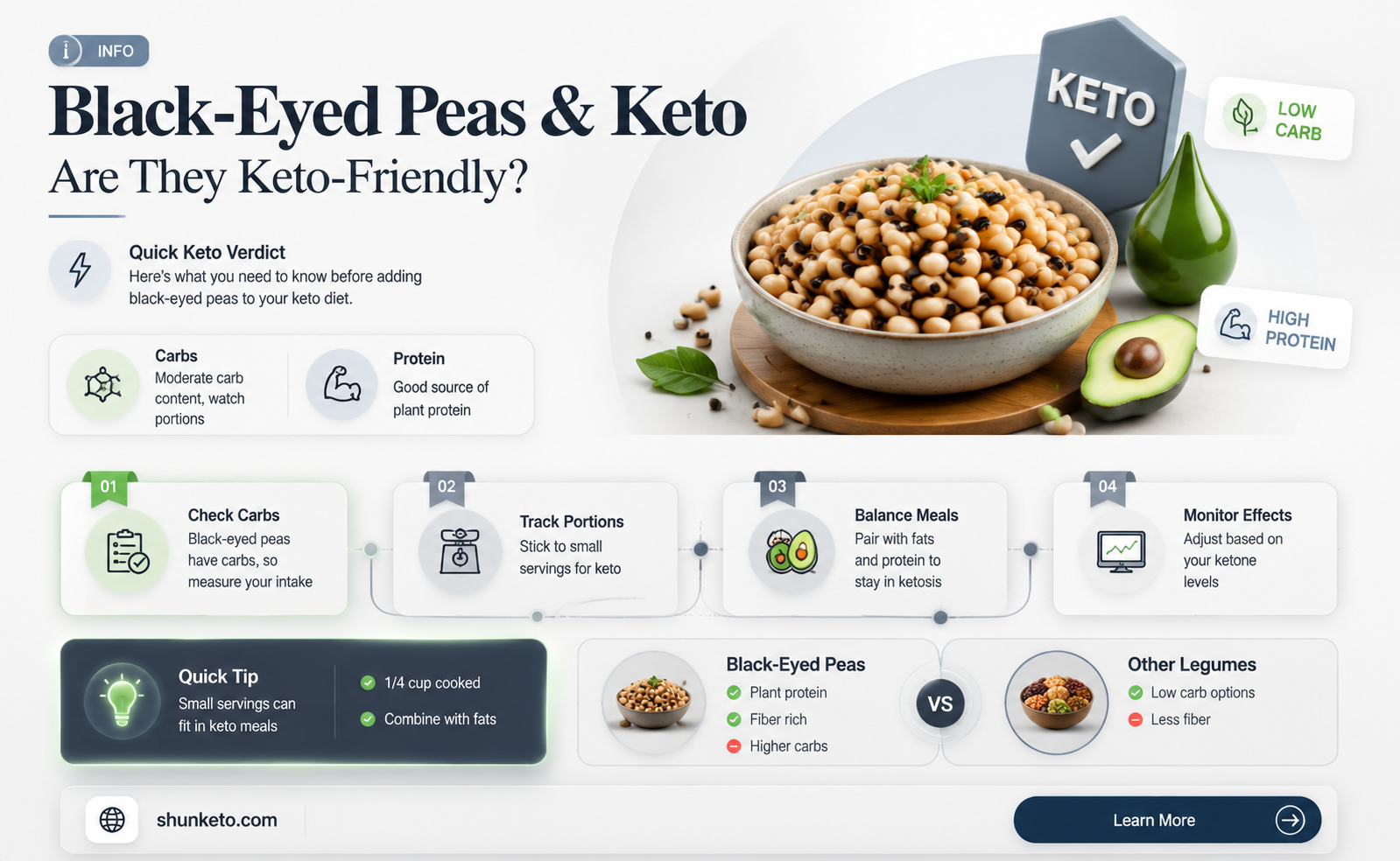 are black eyed peas allowed on keto