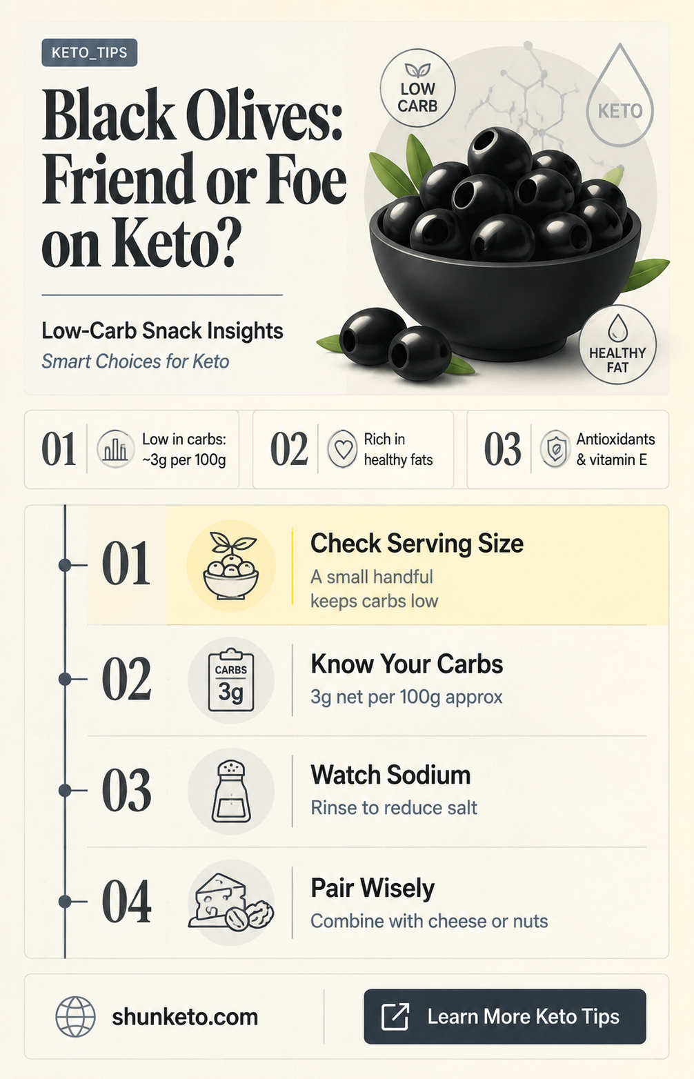 are black olives allowed on a ketogenic diet
