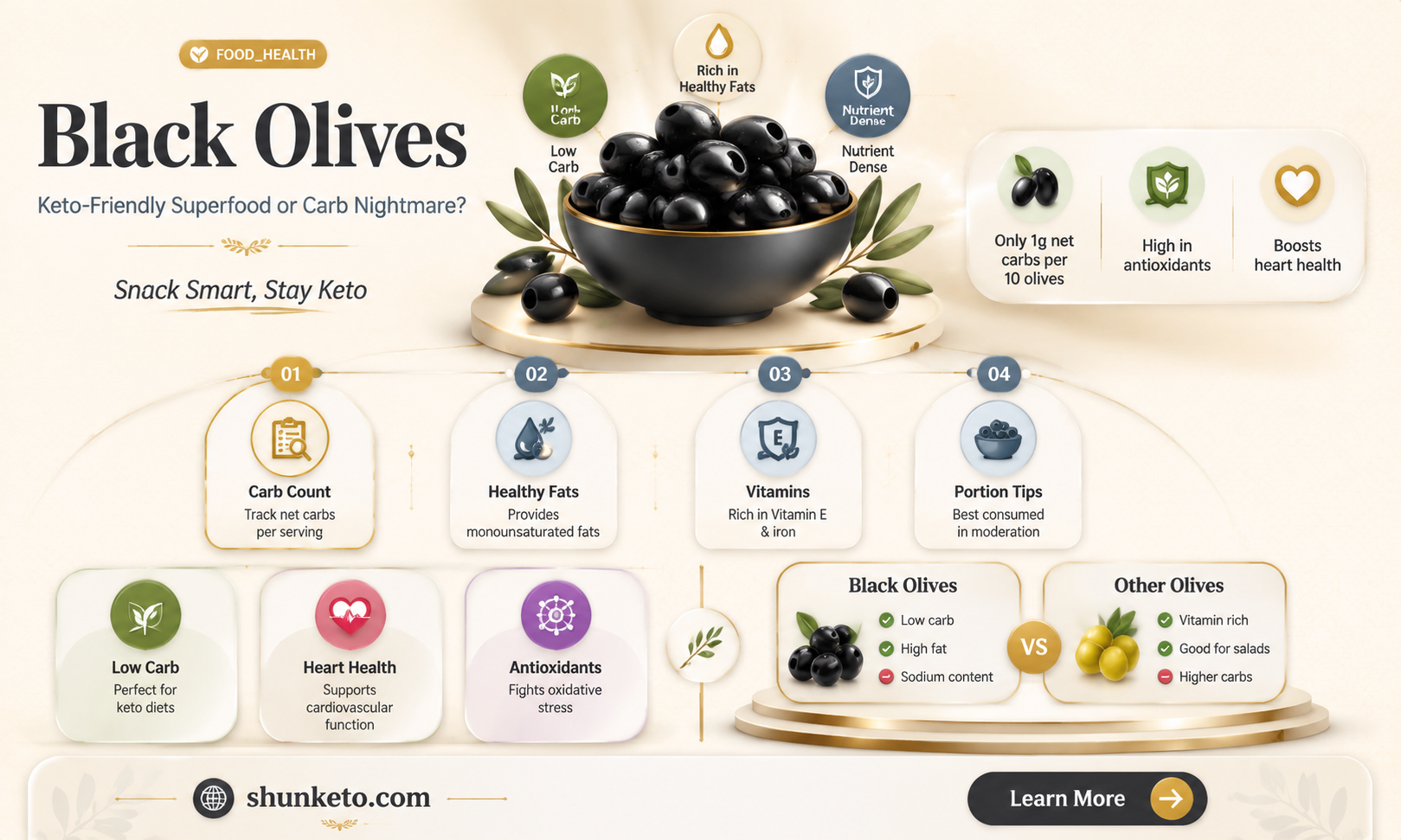 are black olives okay for keto