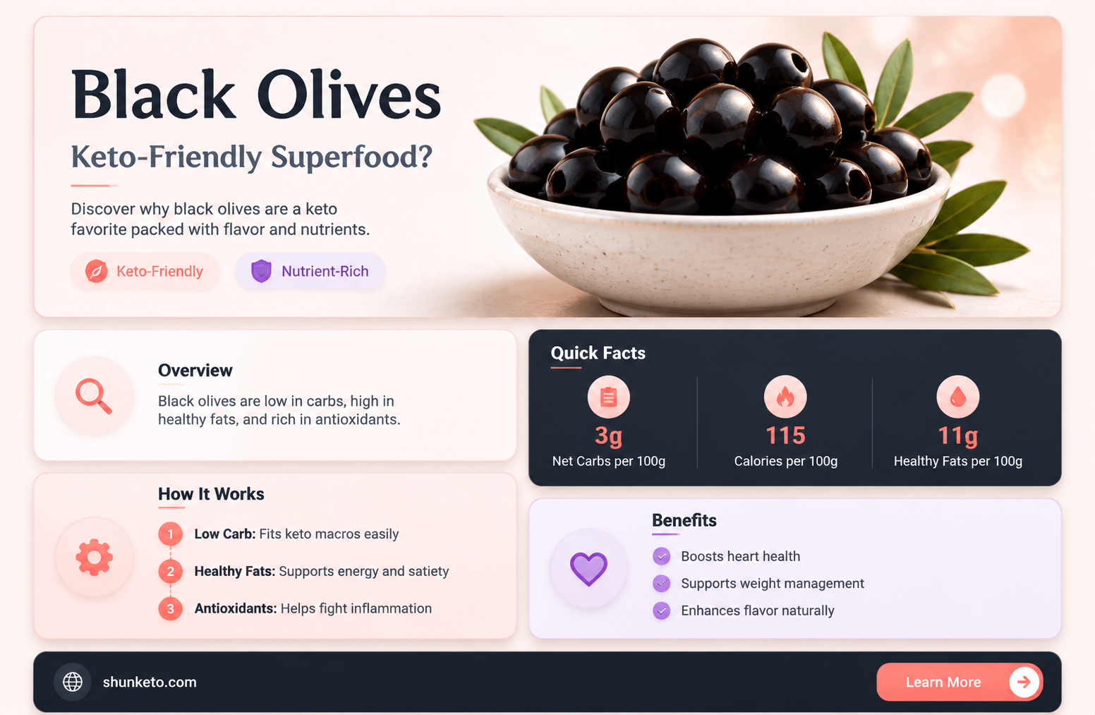 are black olives keto approved