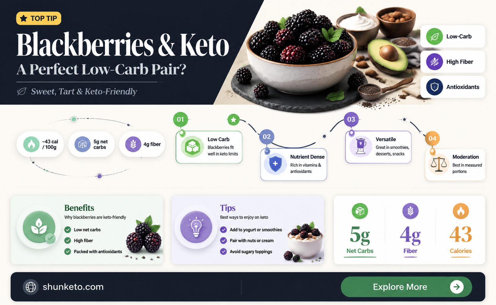 are blackberries okay on keto
