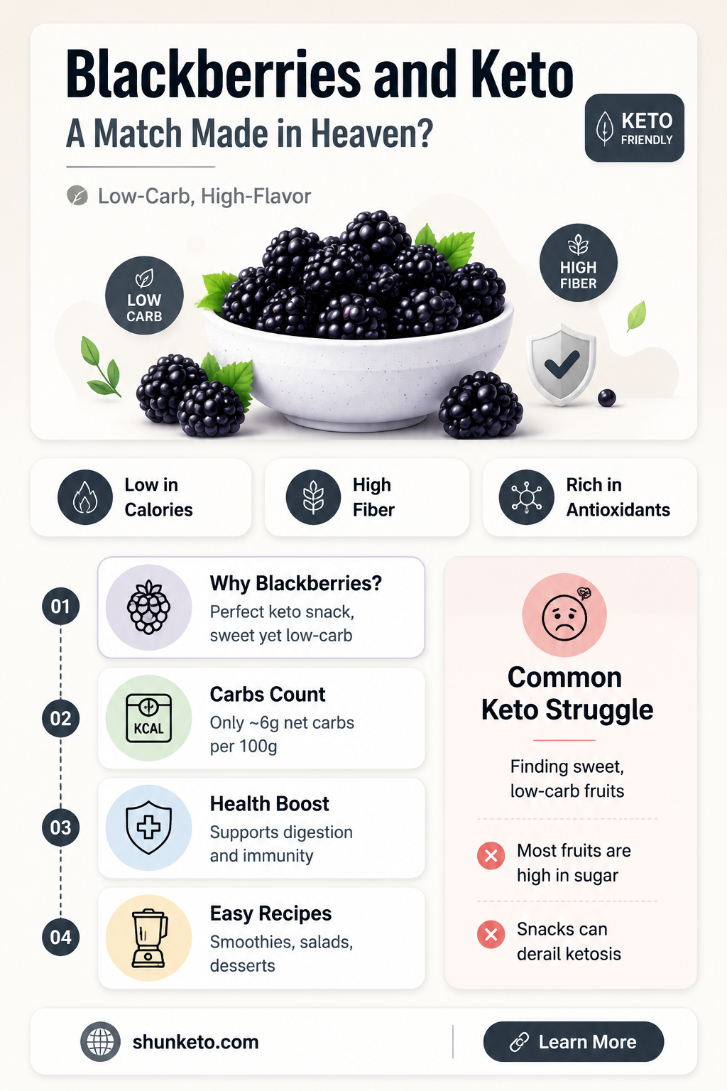 are blackberries keto approved