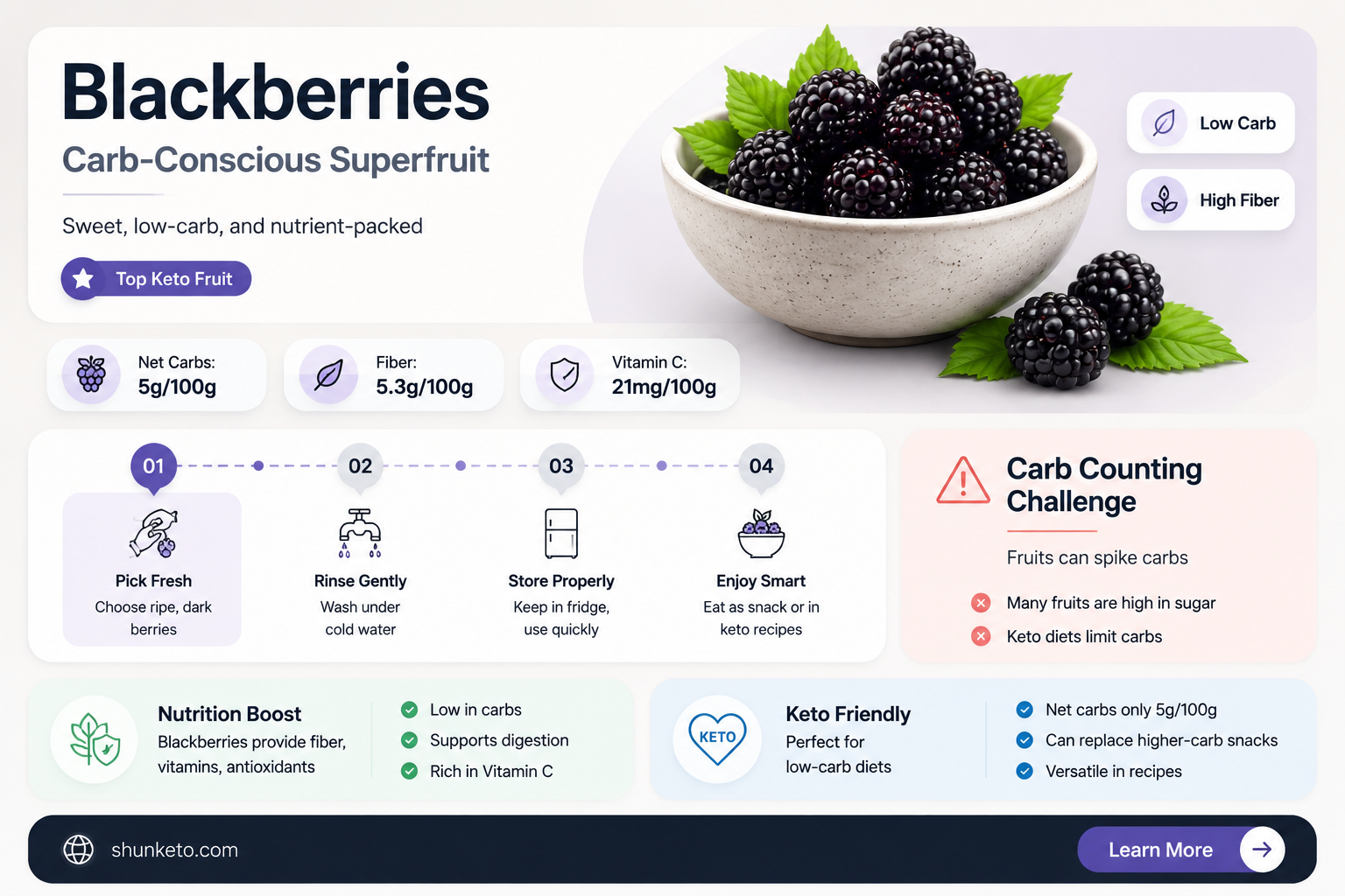 are blackberries low carb