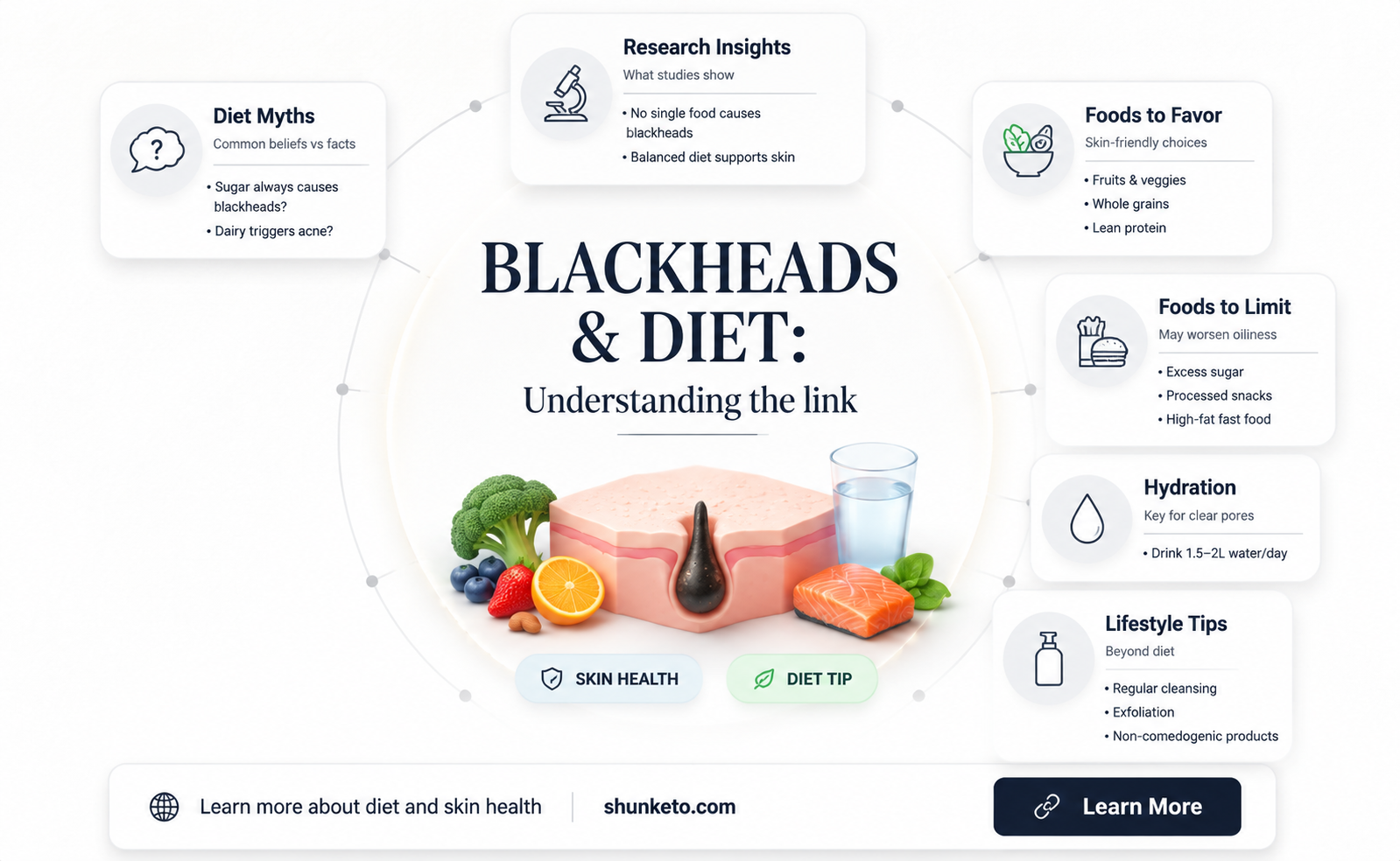 are blackheads caused by diet