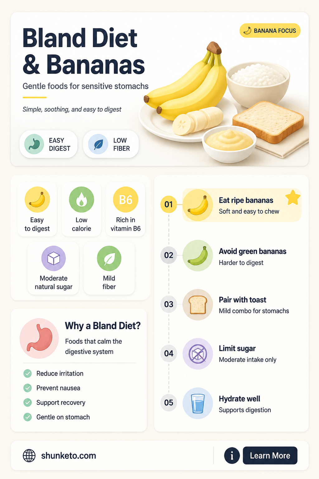 are bananas ok for bland diet
