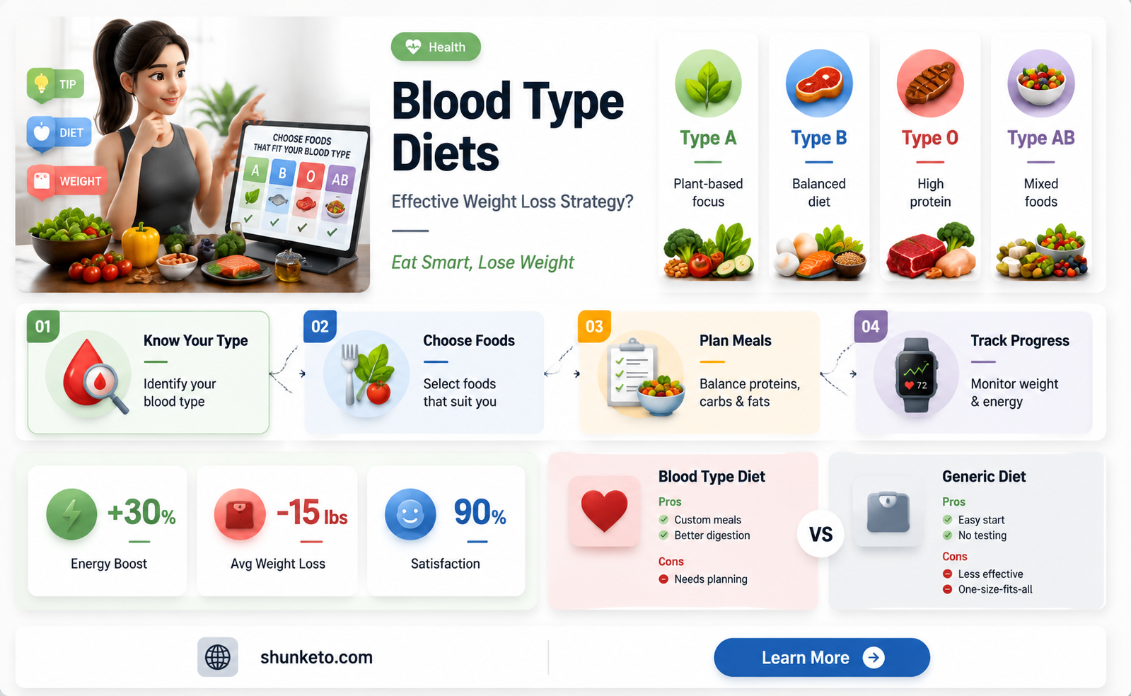 are blood type diets effective