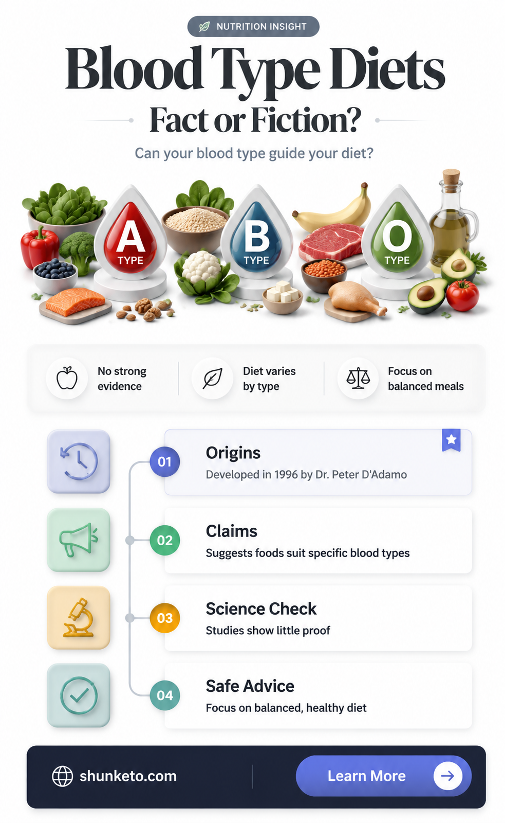 are blood type diet real