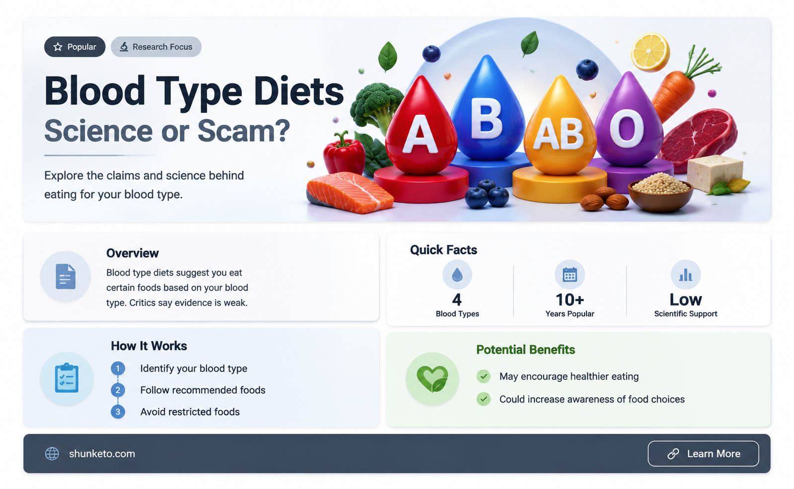 are blood type diets accurate