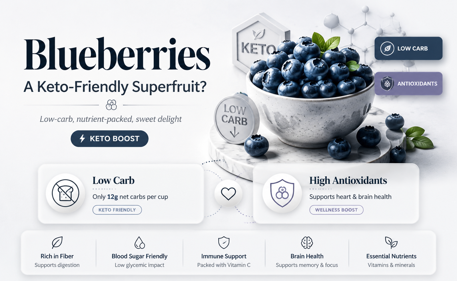 are blueberries keto approved
