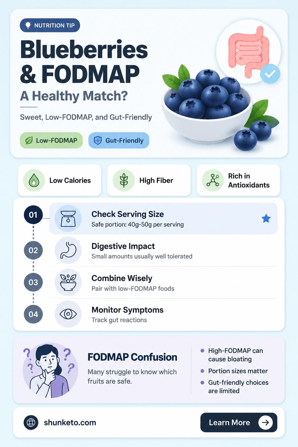 are blueberries ok on fodmap diet