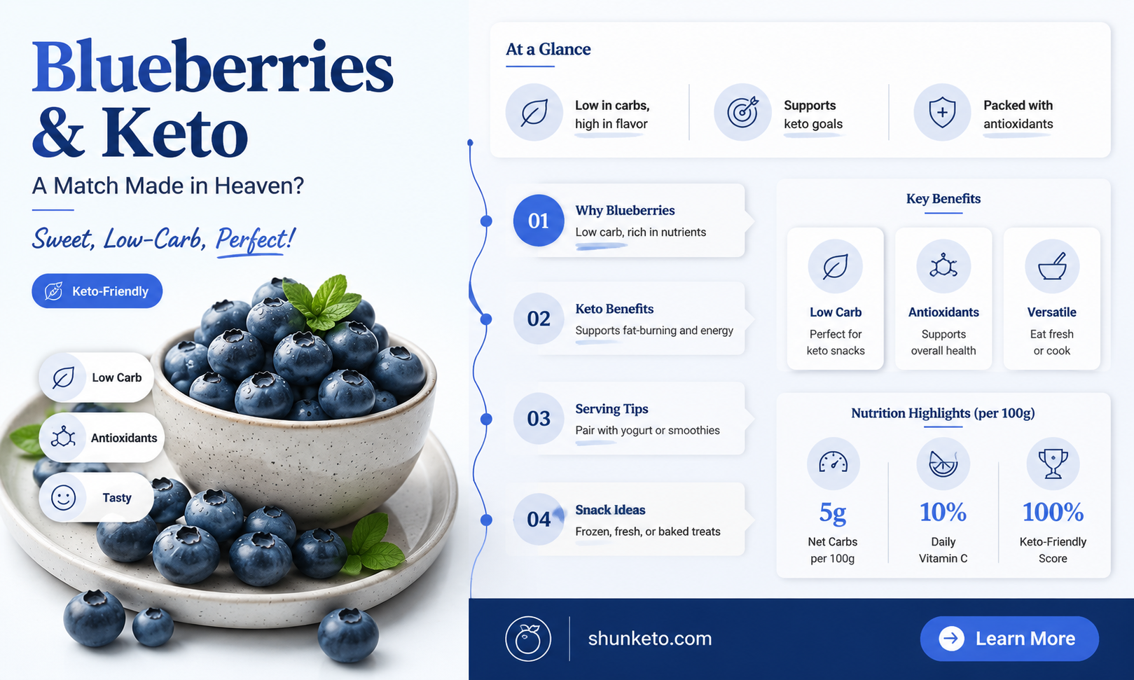 are blueberries allowed on keto