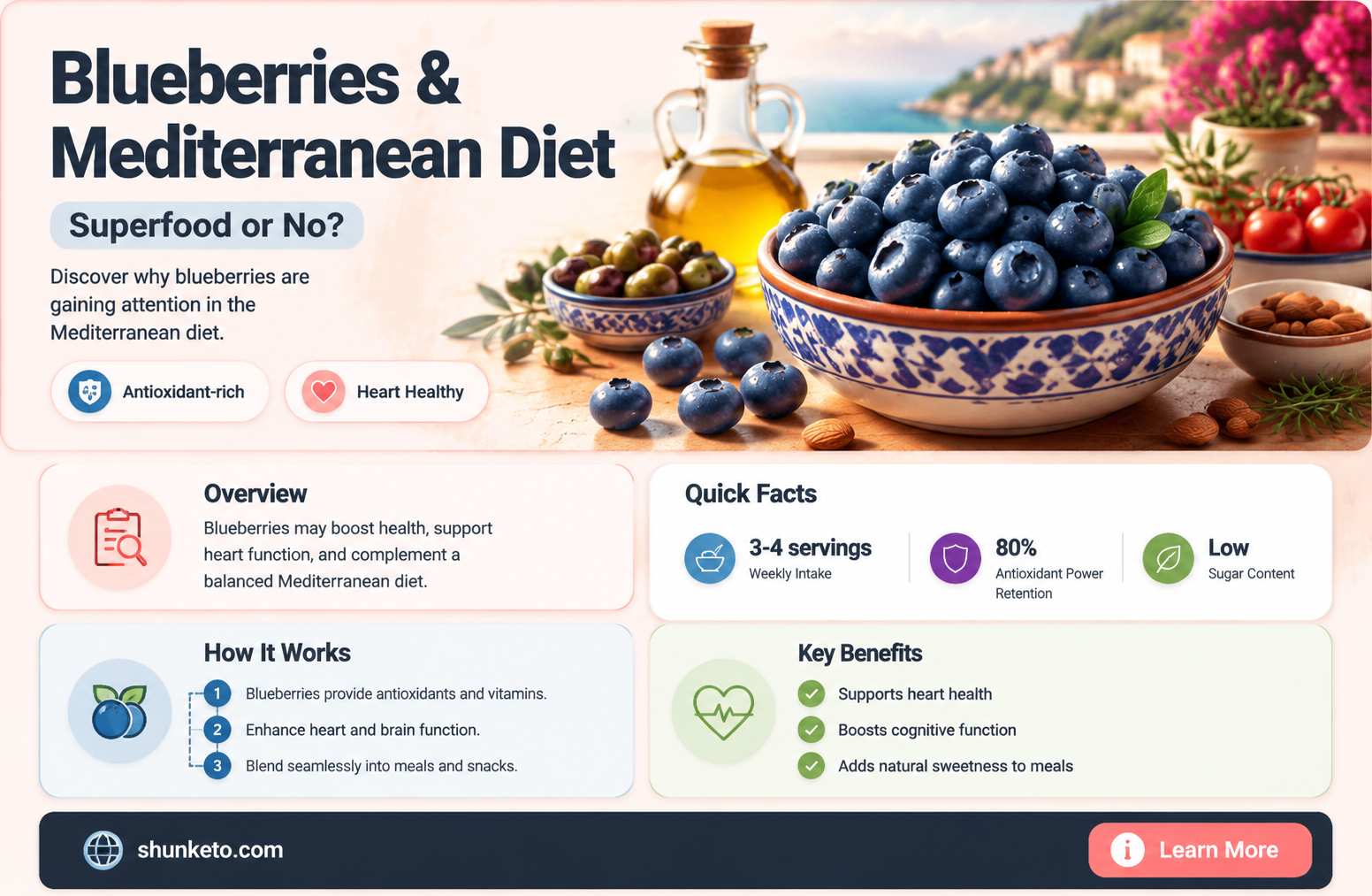 are blueberries on mediterranean diet