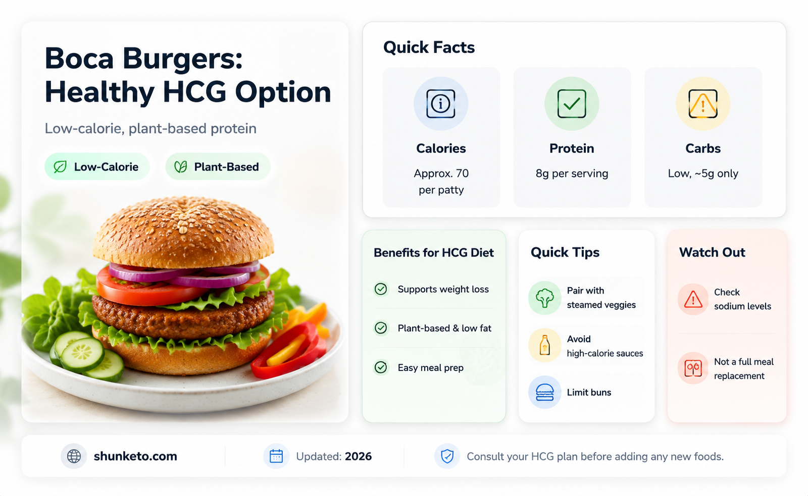 are boca burgers hcg diet
