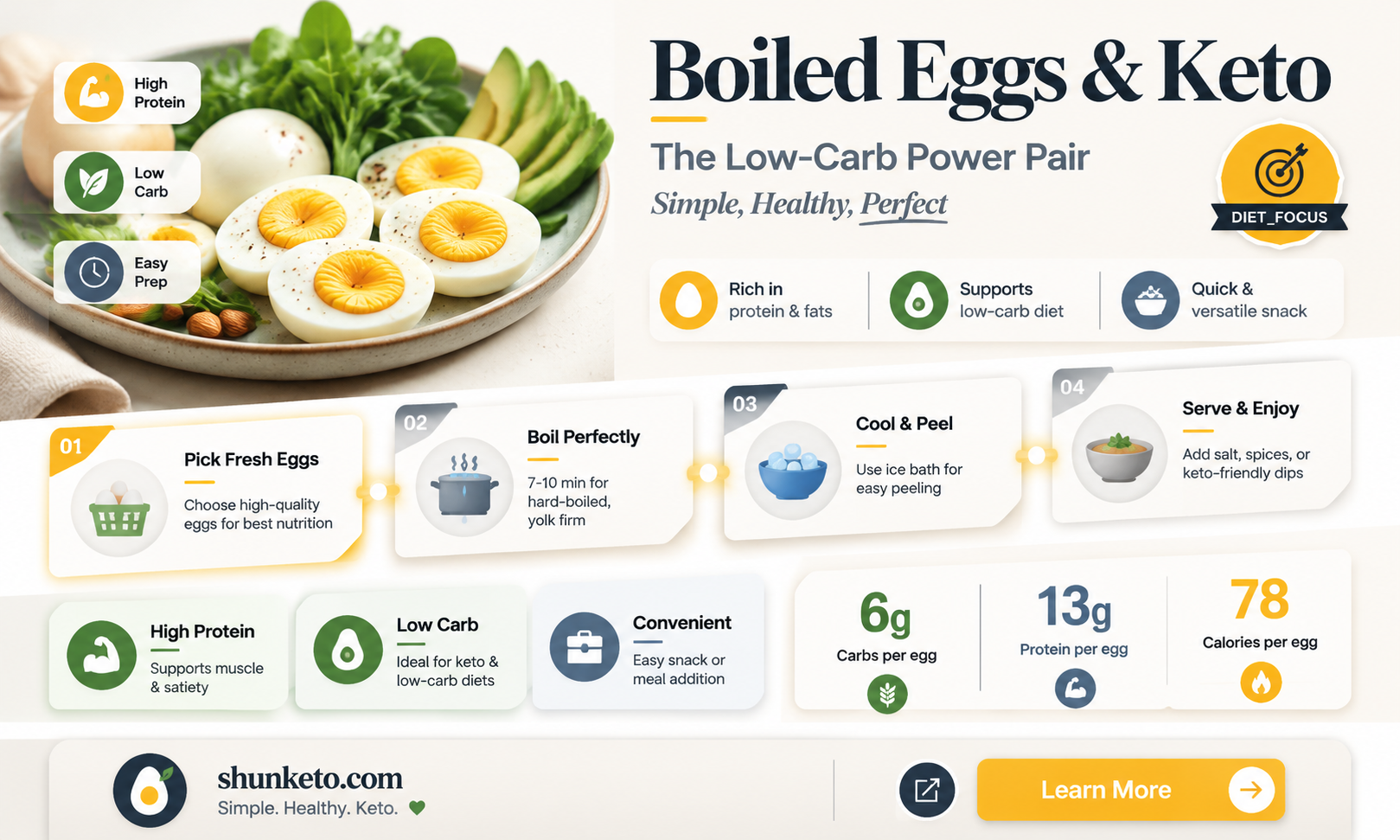 are boiled eggs ok on keto diet