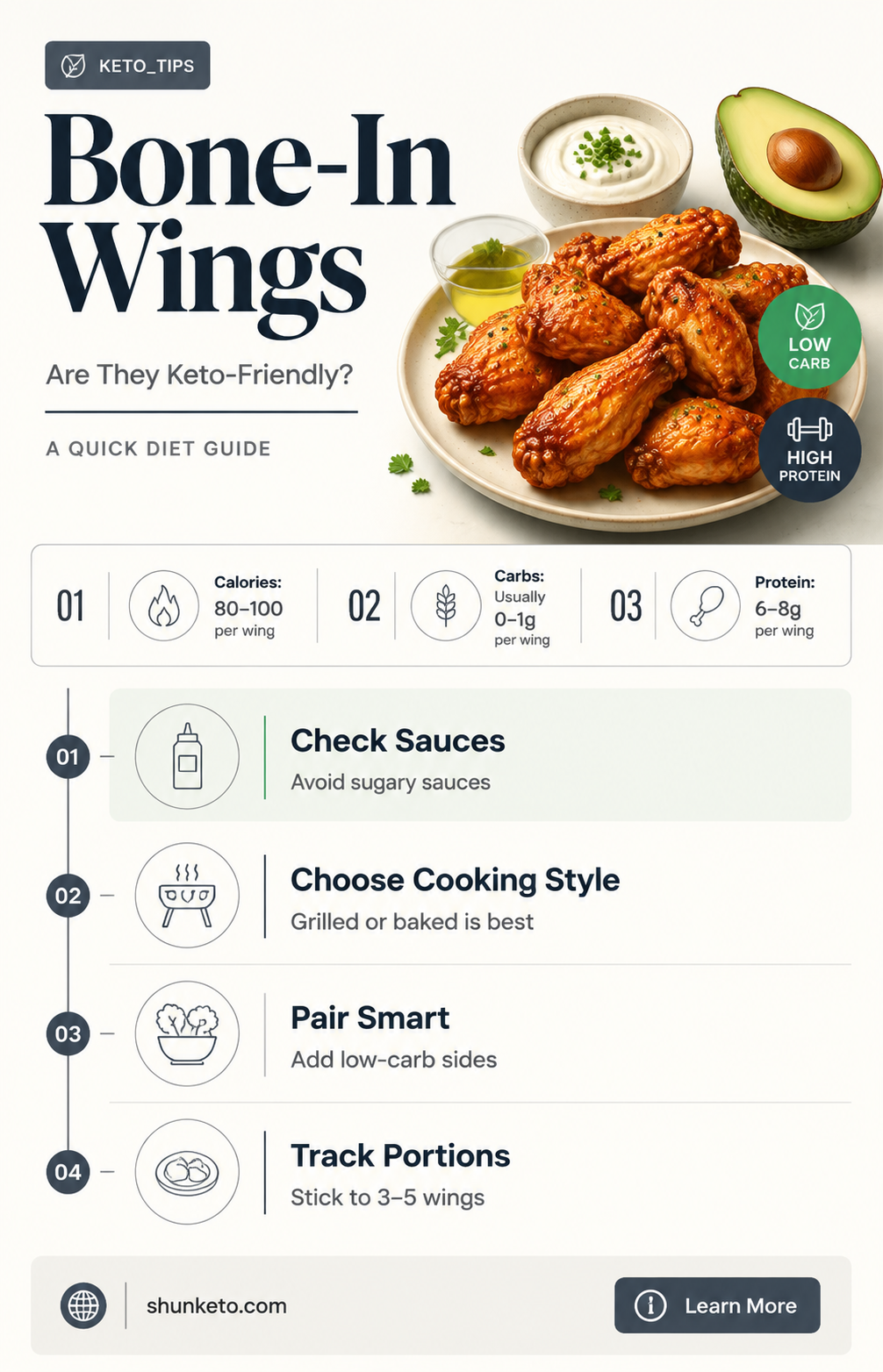 are bone in wings keto