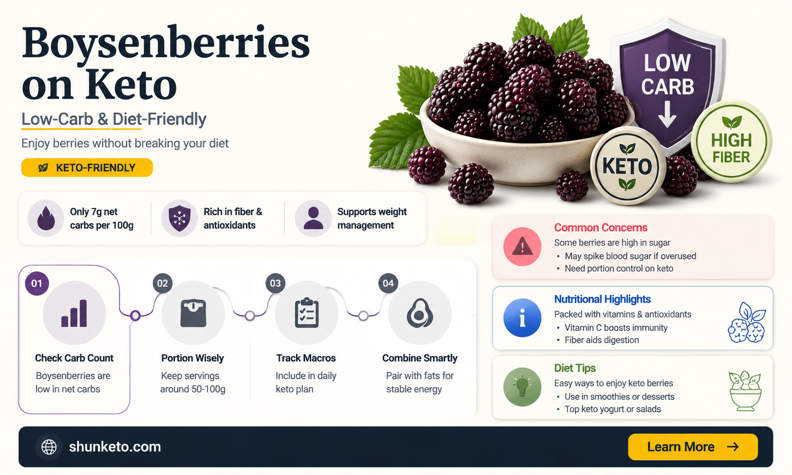 are boysenberries keto