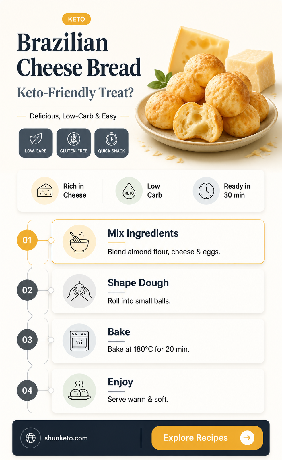 are brazillian cheese butes keto freindky