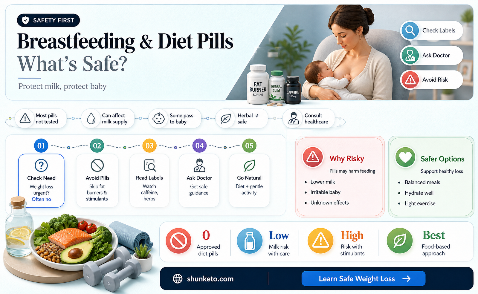 are any diet pills safe while breastfeeding