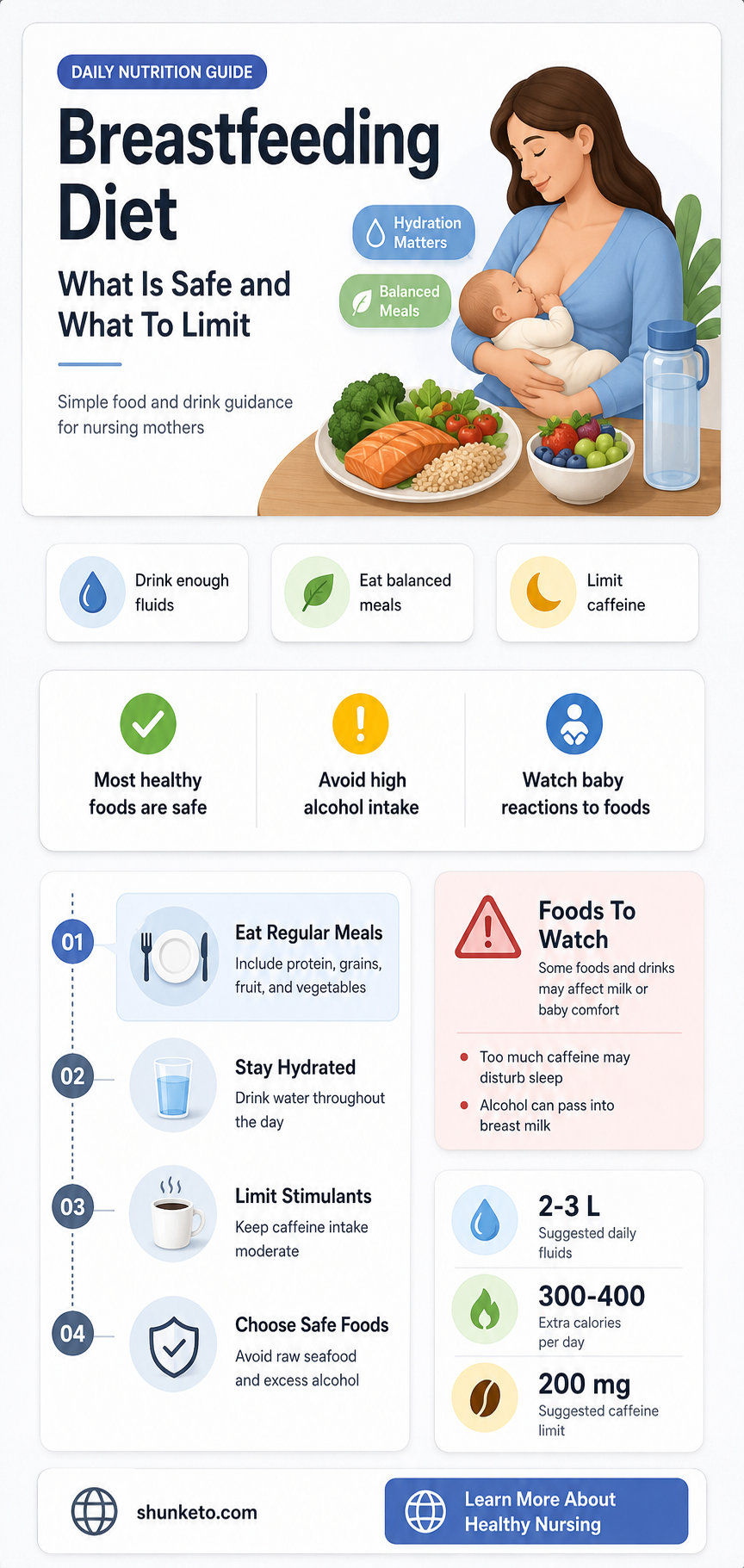 are diet ok when breastfeeding