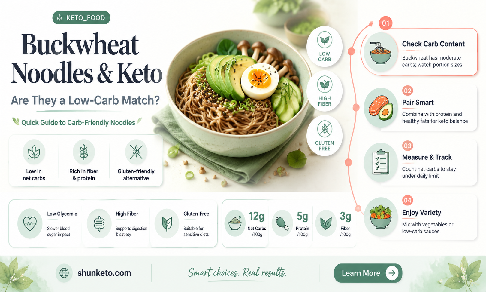 are buckwheat noodles keto