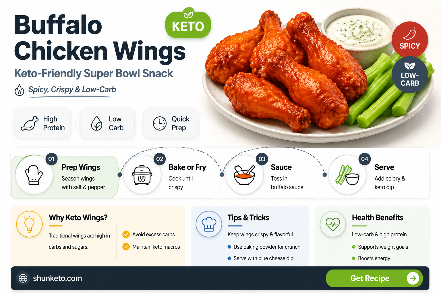 are buffalo chicken wings keto