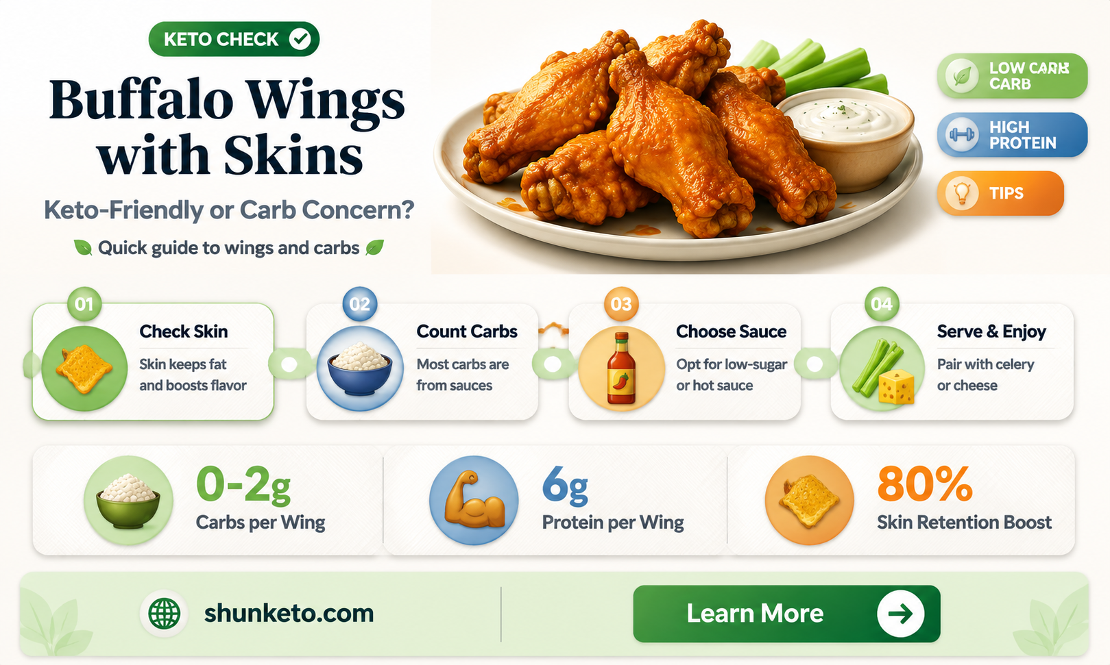 are buffalo wings with skins keto