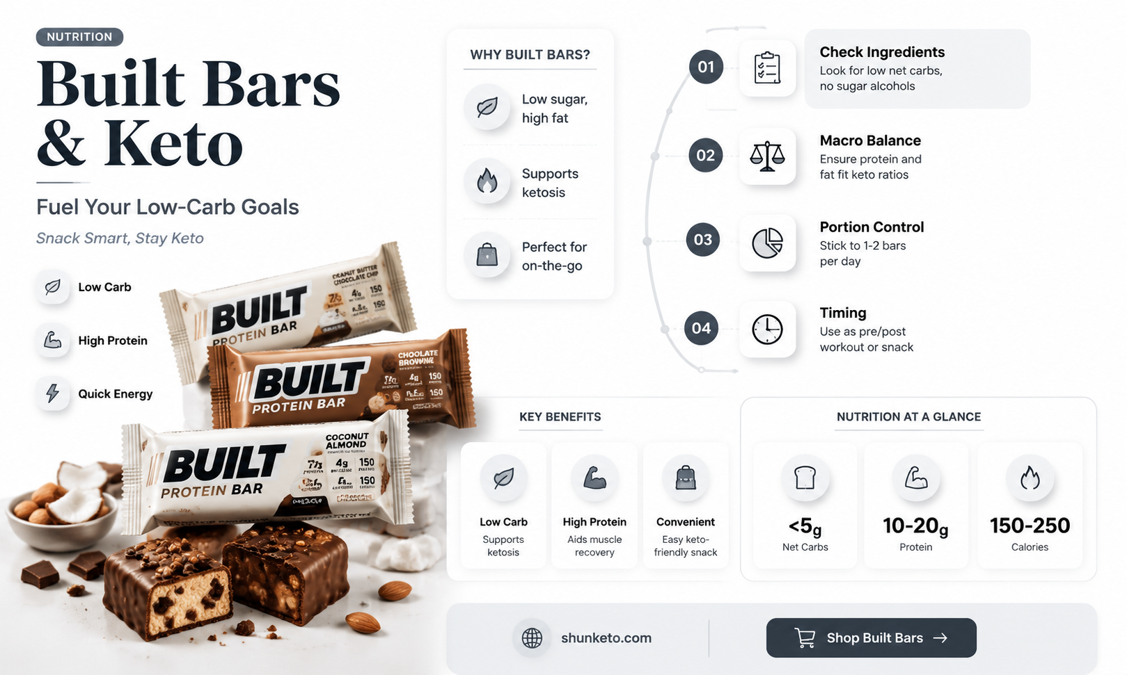 are built bars keto approved