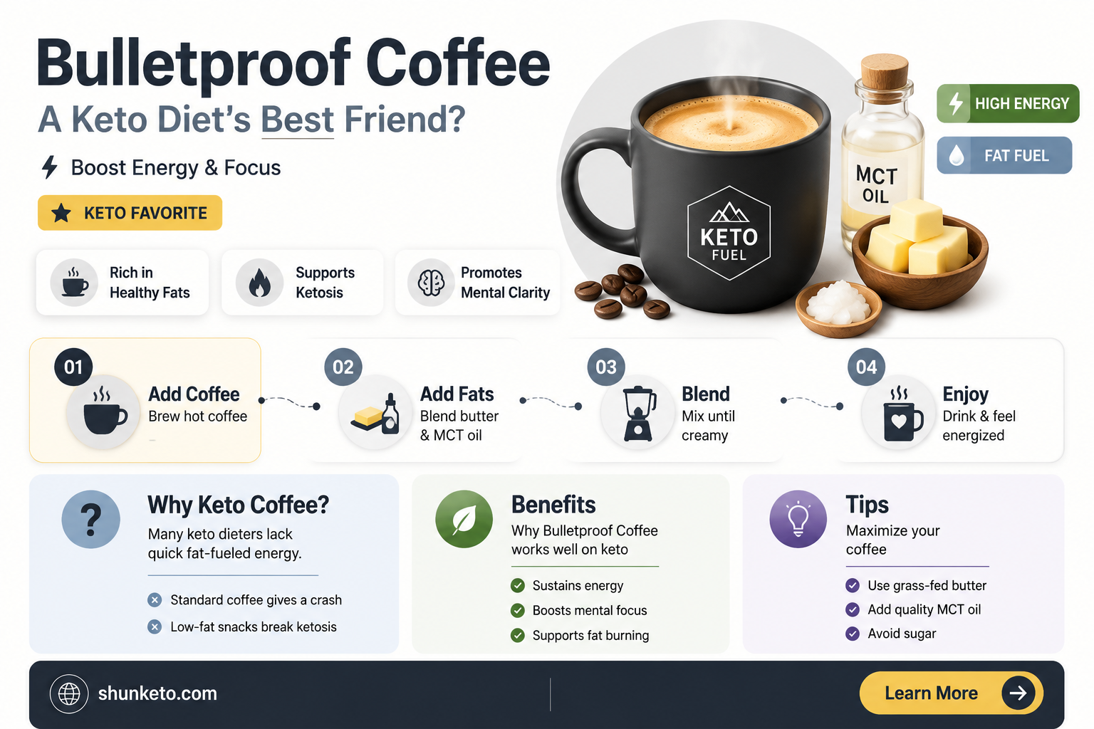 are bulletproof coffee