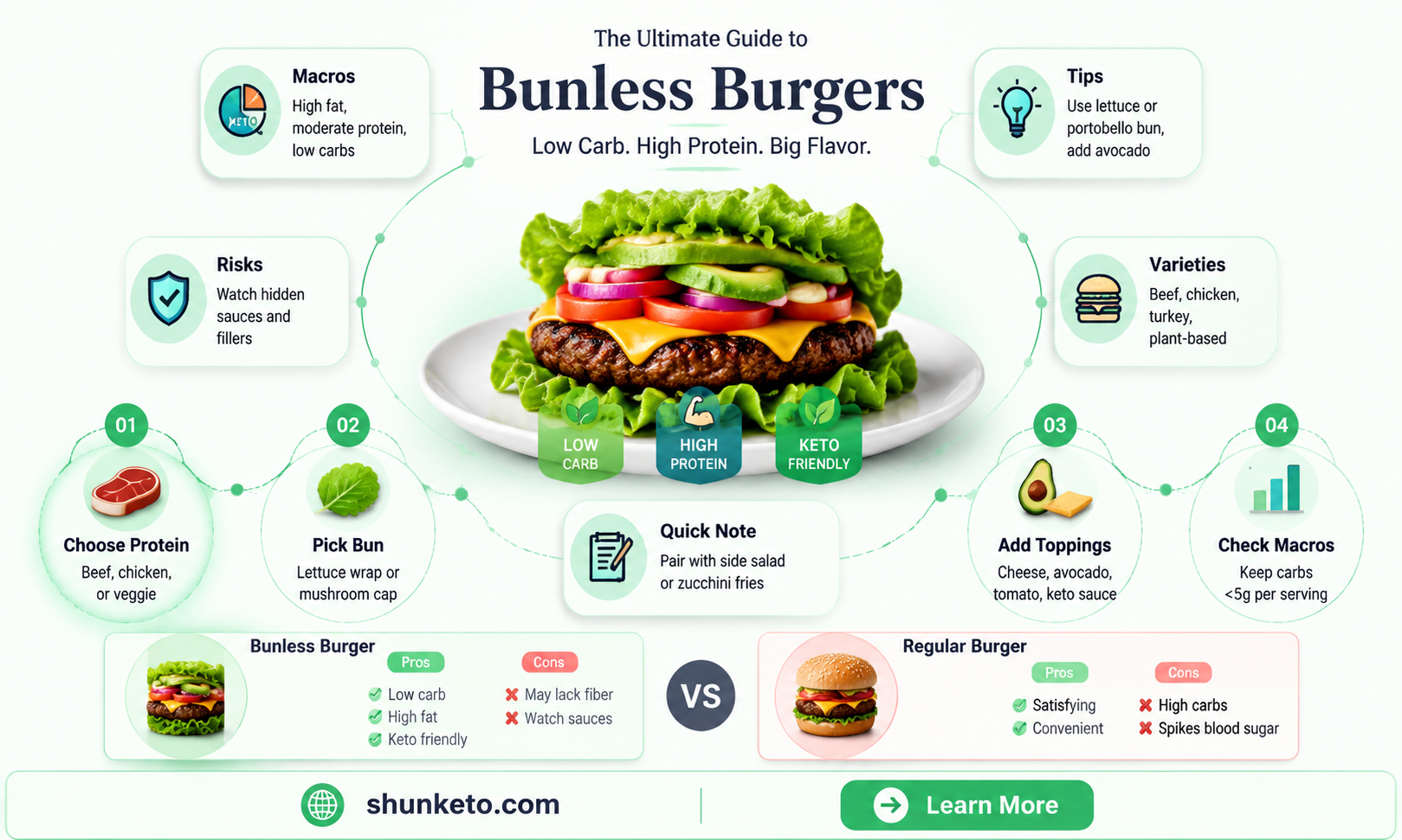 are bunless burgers keto